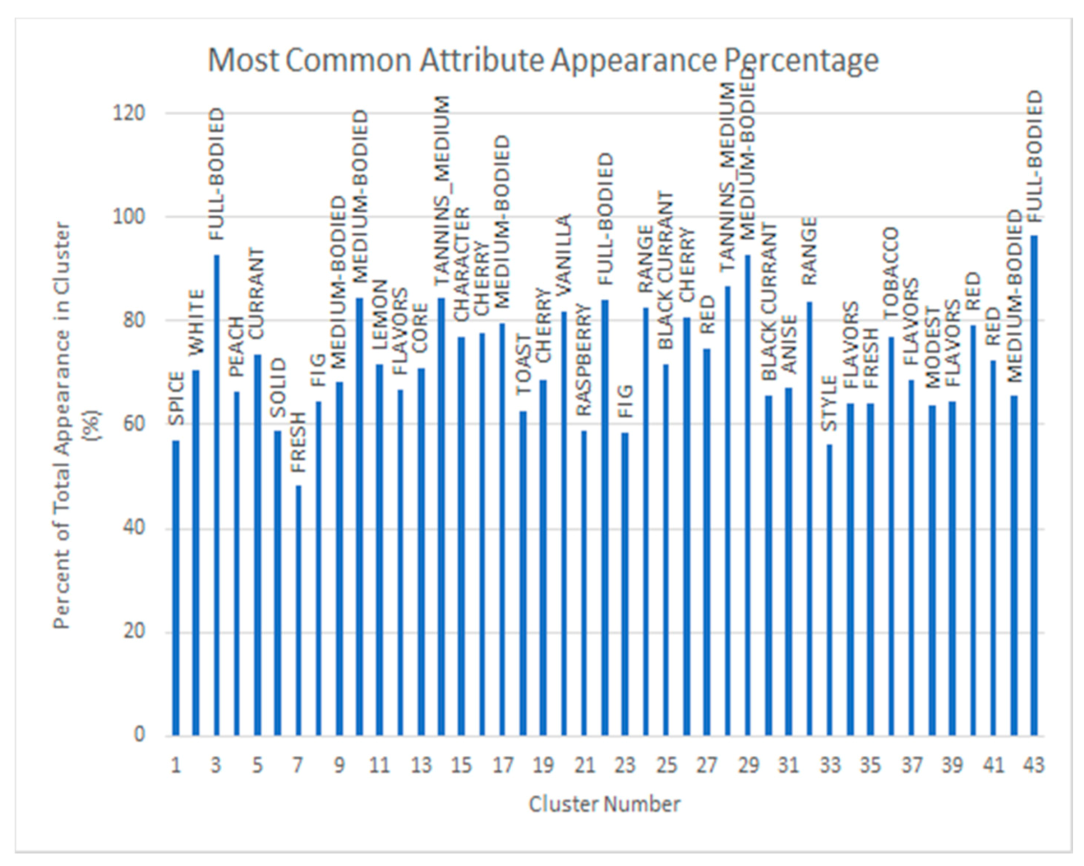 Fermentation 07 00027 g008 Fermentation 07 00027 g008