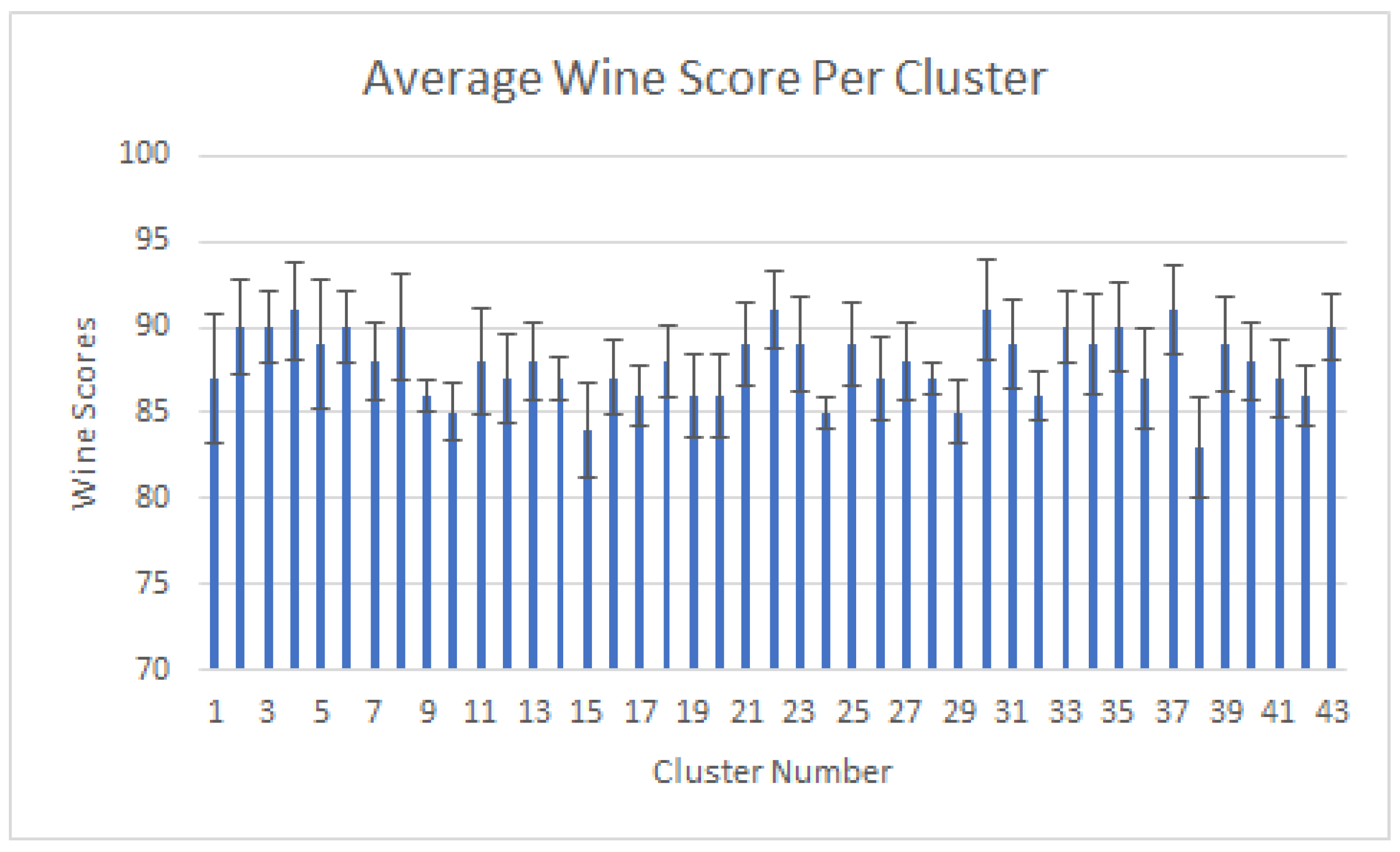 Fermentation 07 00027 g010 Fermentation 07 00027 g010