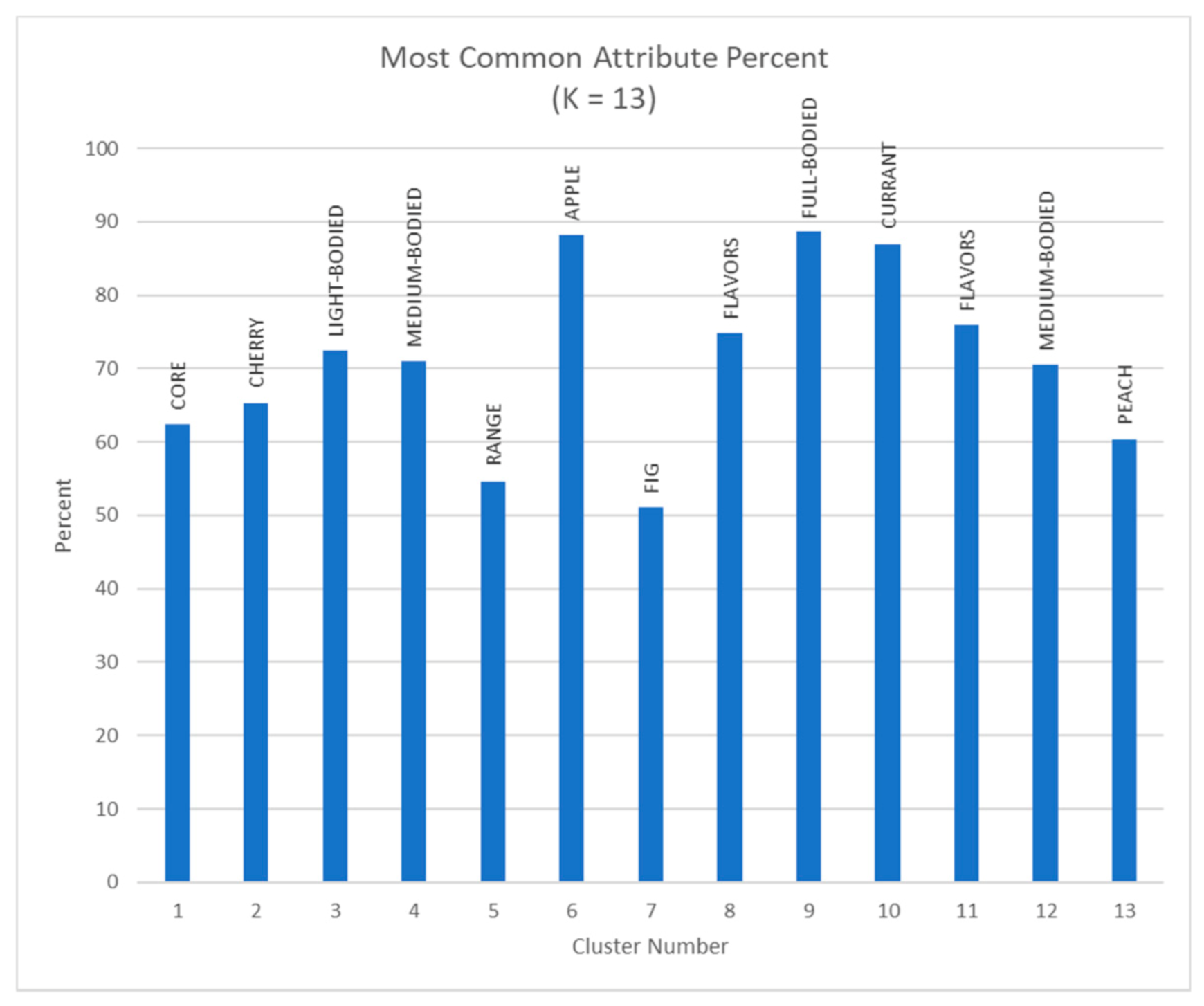 Fermentation 07 00027 g012 Fermentation 07 00027 g012