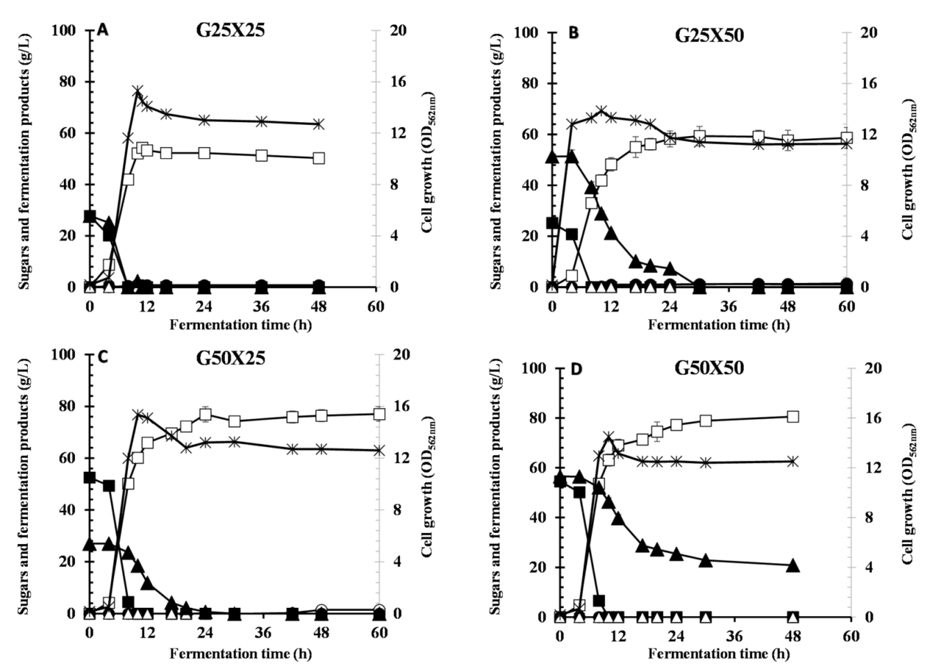 Fermentation 07 00028 g001