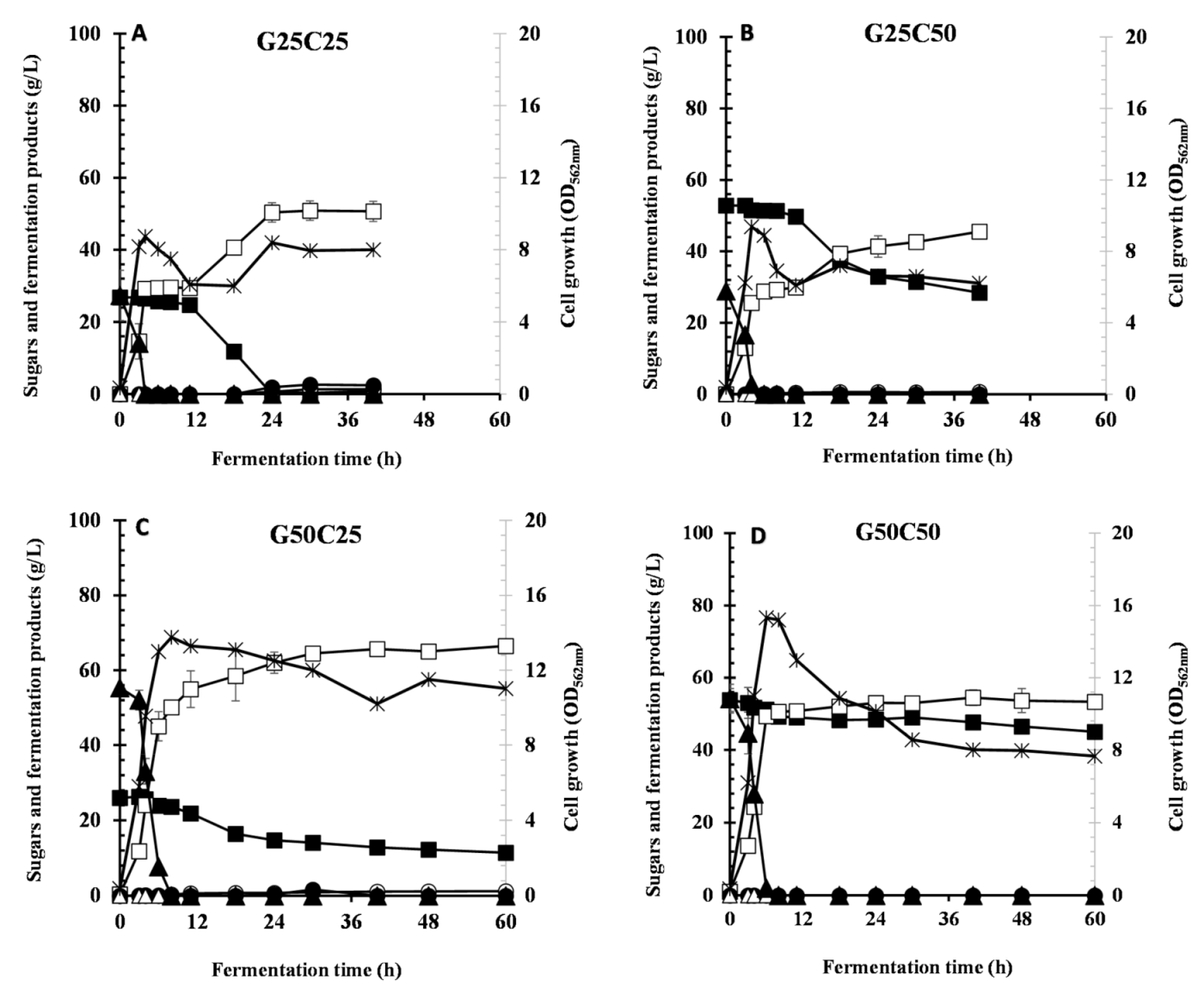 Fermentation 07 00028 g003