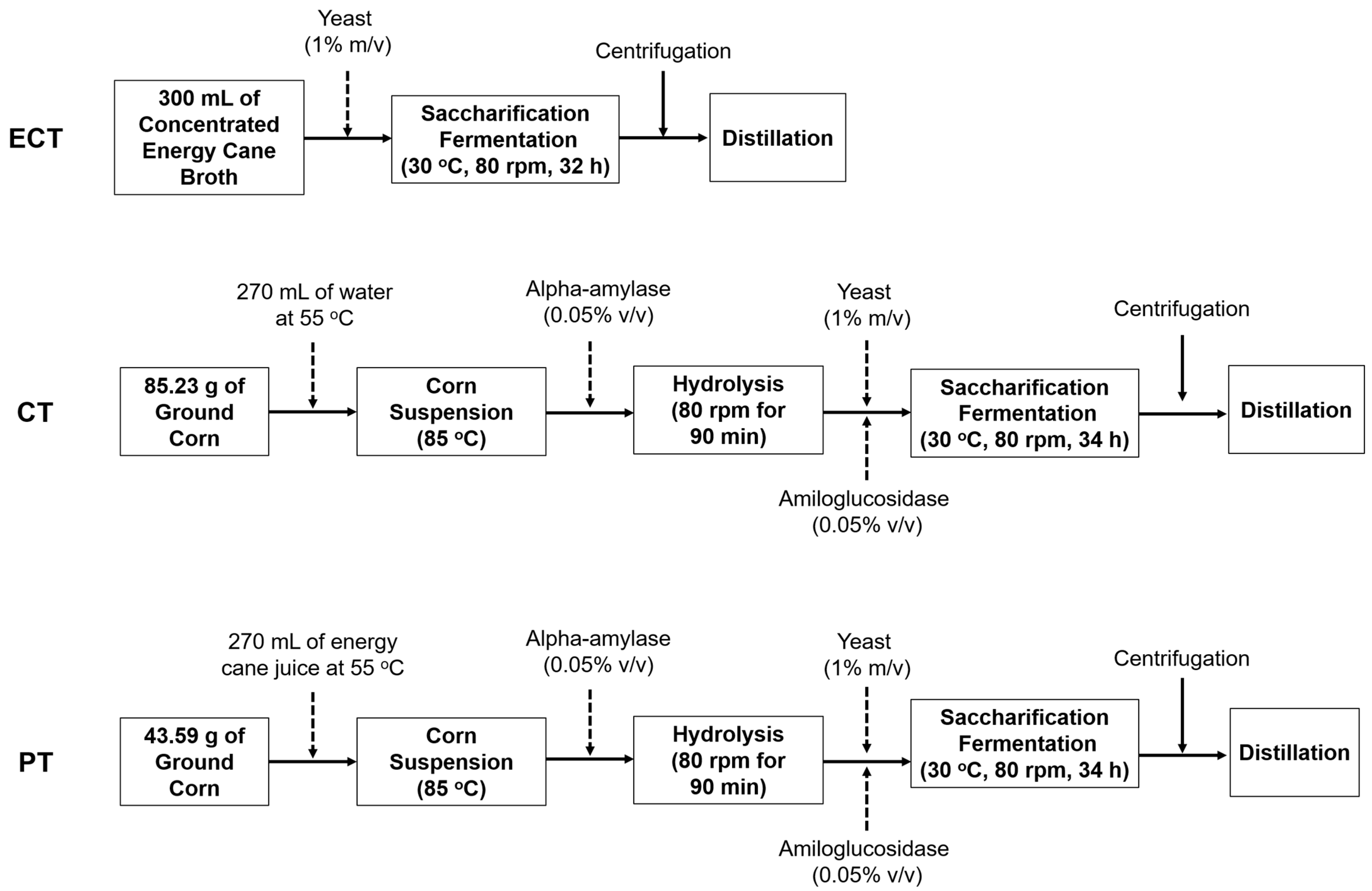 Fermentation 07 00030 g001 Fermentation 07 00030 g001