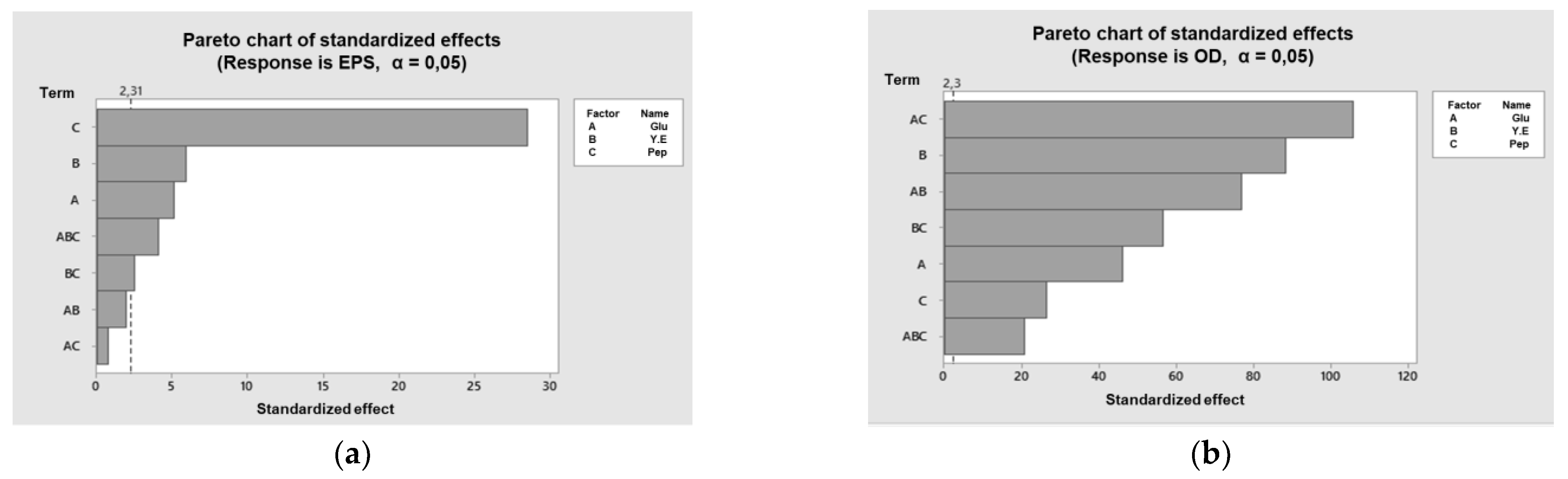 Fermentation 07 00033 g002 Fermentation 07 00033 g002
