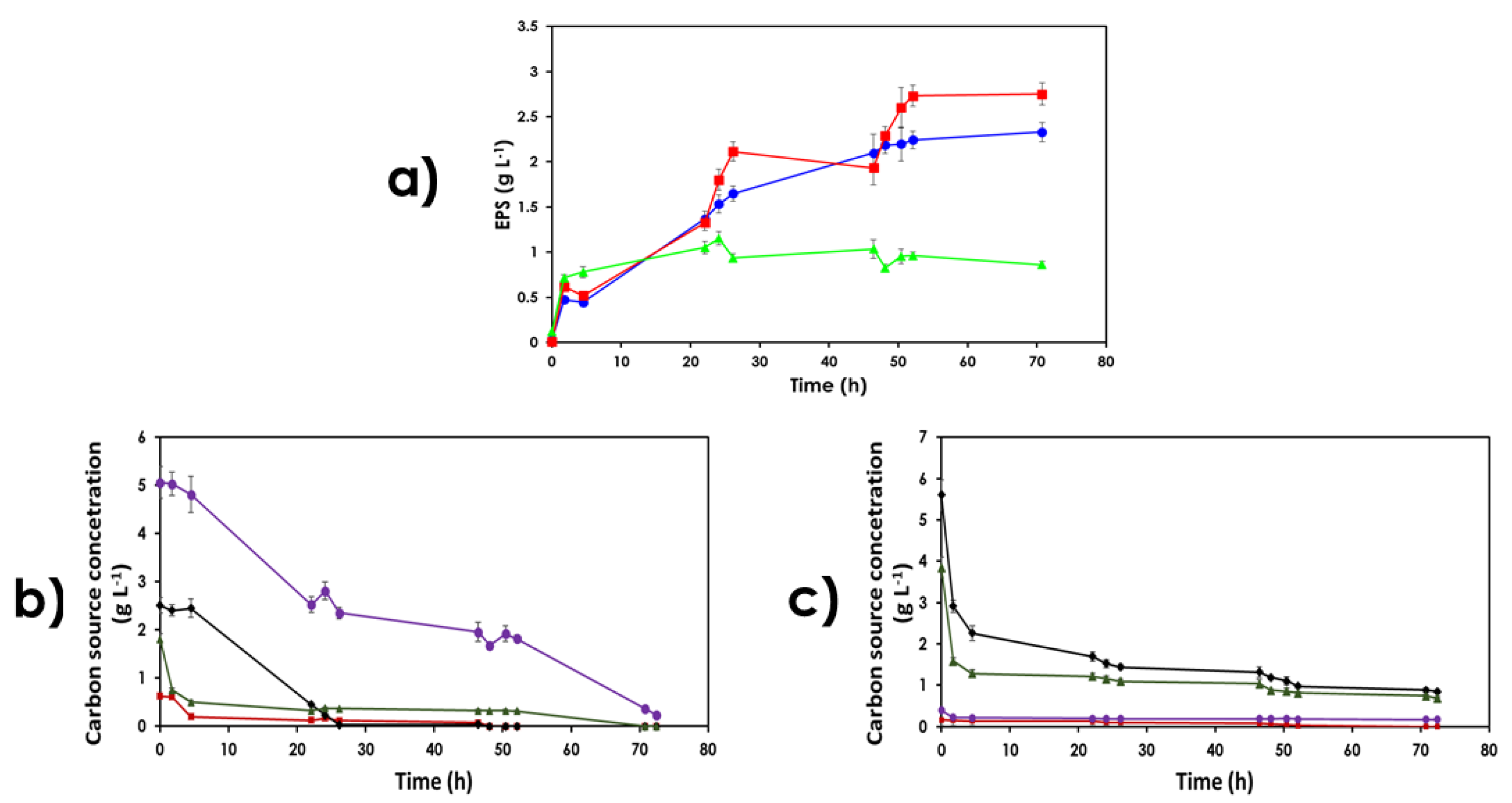 Fermentation 07 00033 g003 Fermentation 07 00033 g003