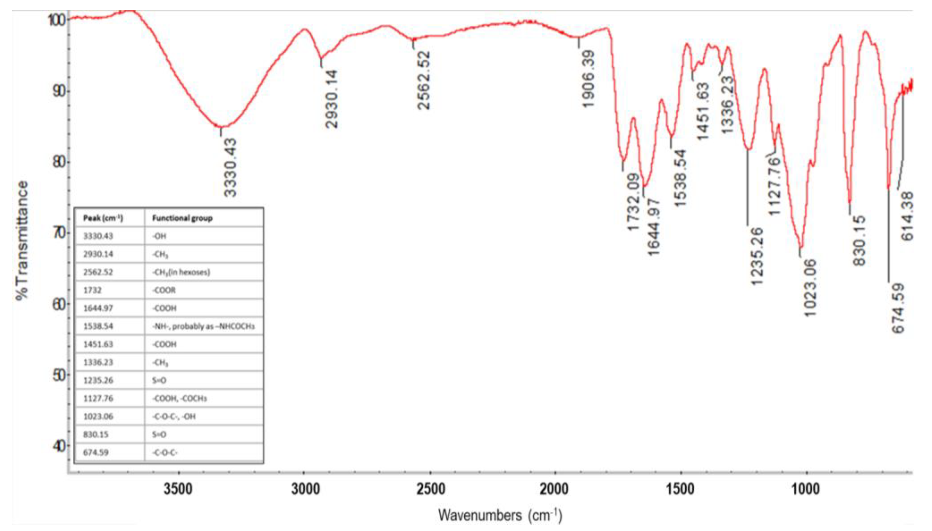 Fermentation 07 00033 g005 Fermentation 07 00033 g005