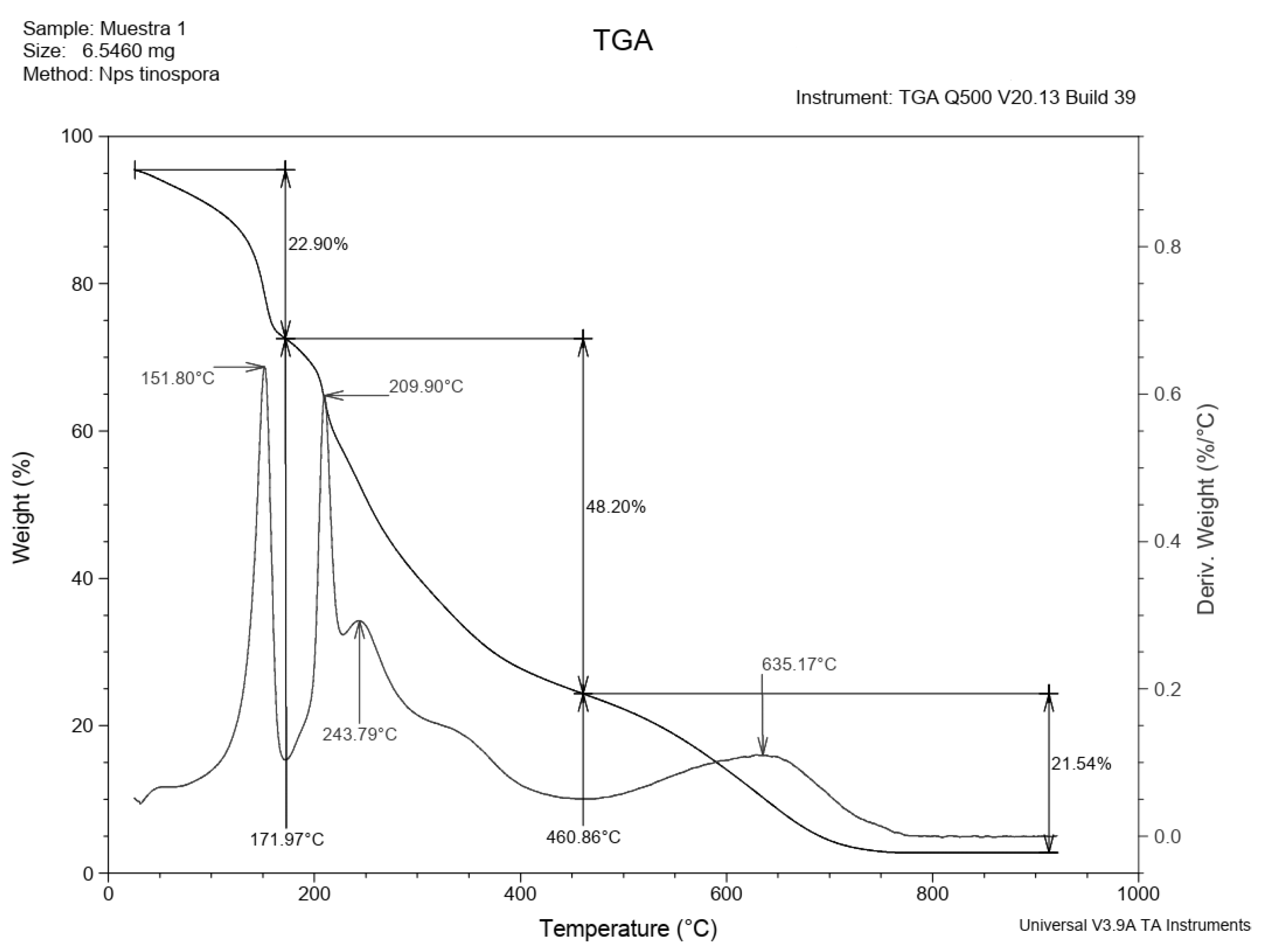 Fermentation 07 00033 g006 Fermentation 07 00033 g006