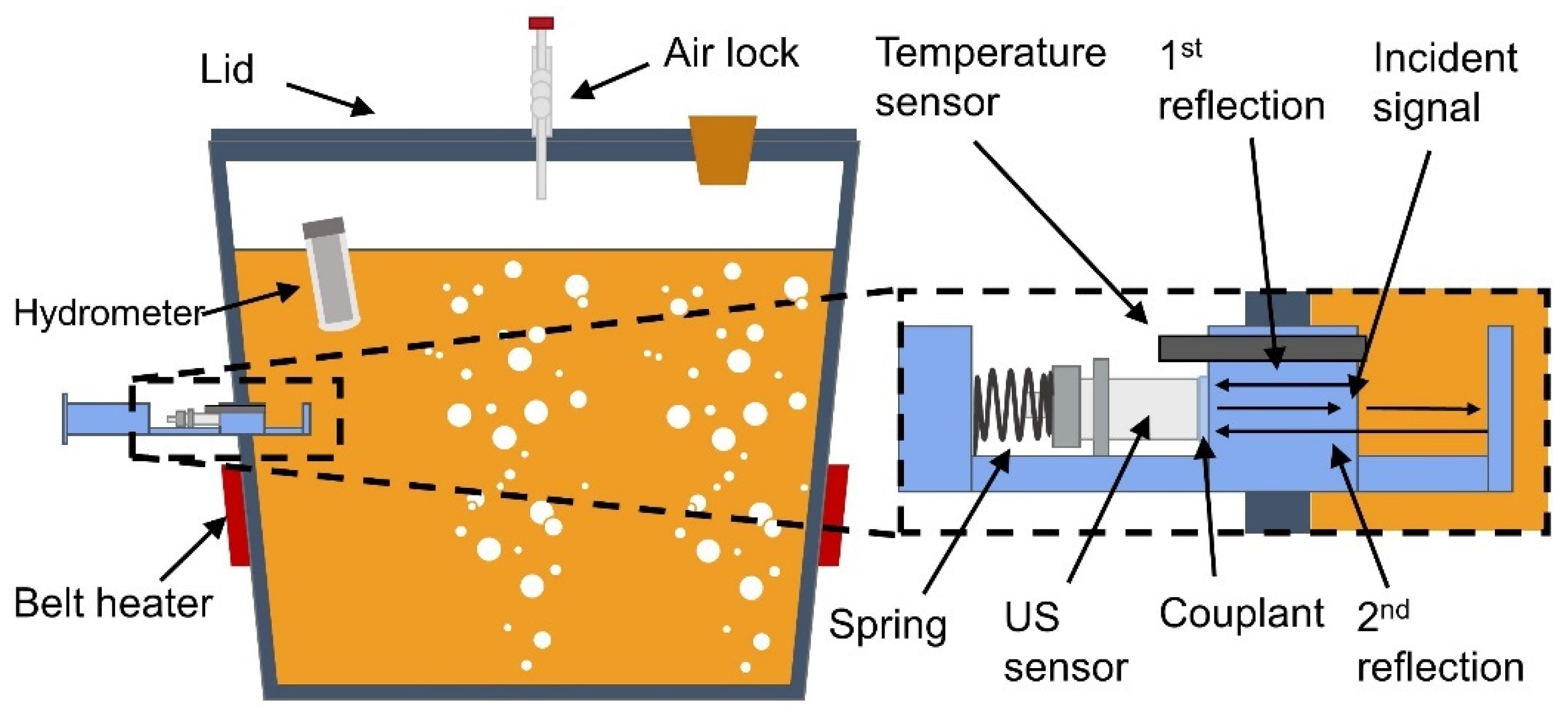 Fermentation 07 00034 g001
