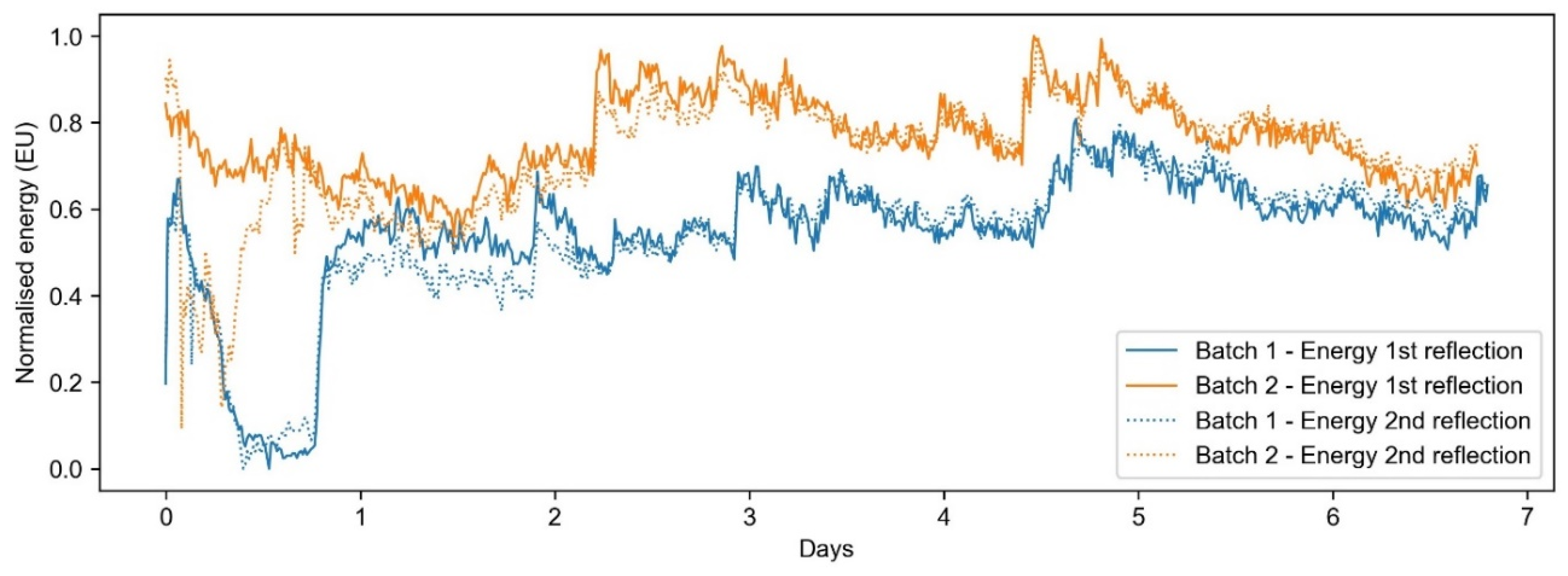 Fermentation 07 00034 g004