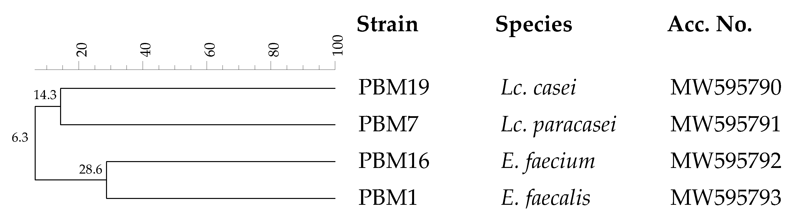 Fermentation 07 00035 g003 Fermentation 07 00035 g003