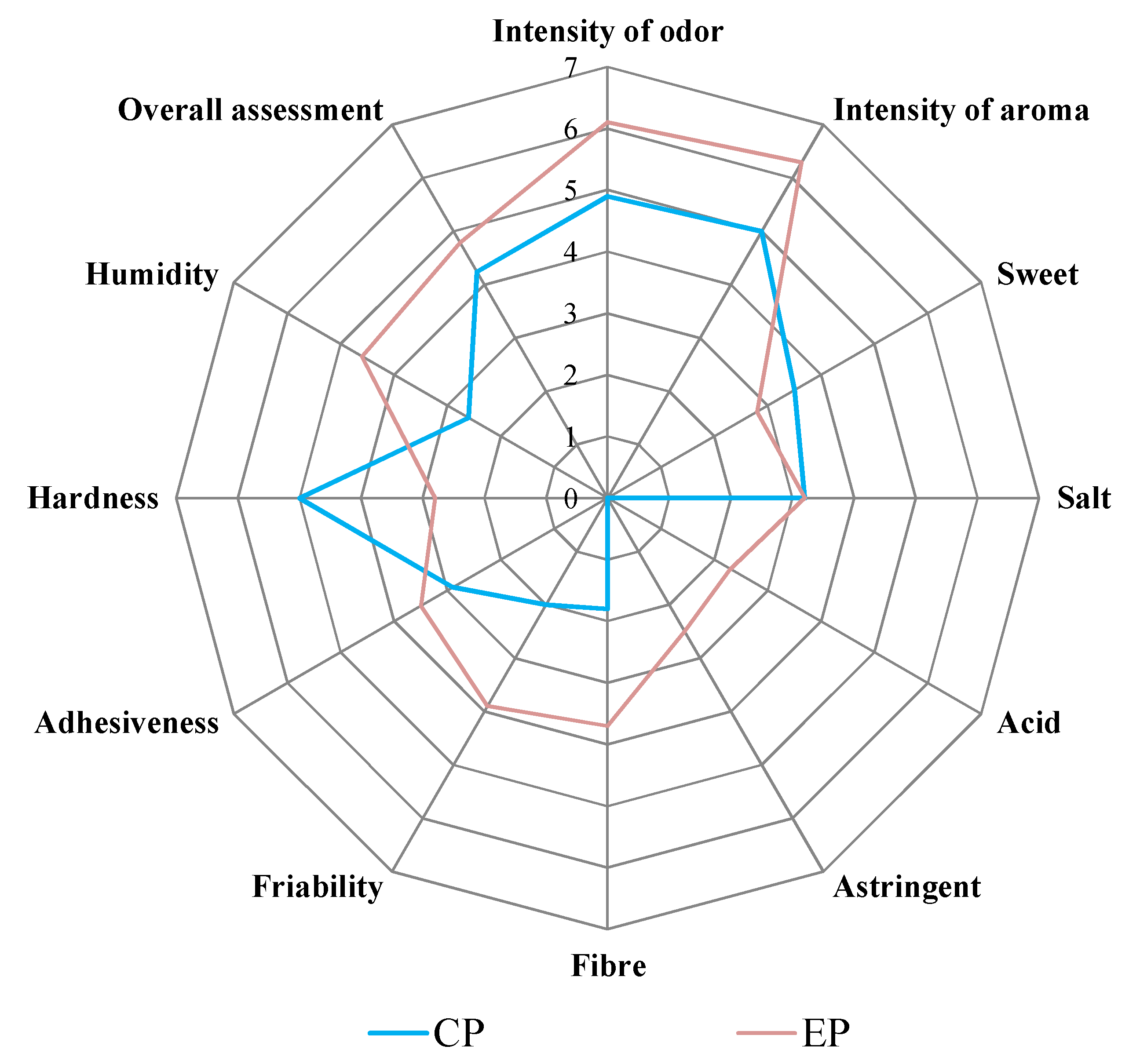 Fermentation 07 00035 g005 Fermentation 07 00035 g005