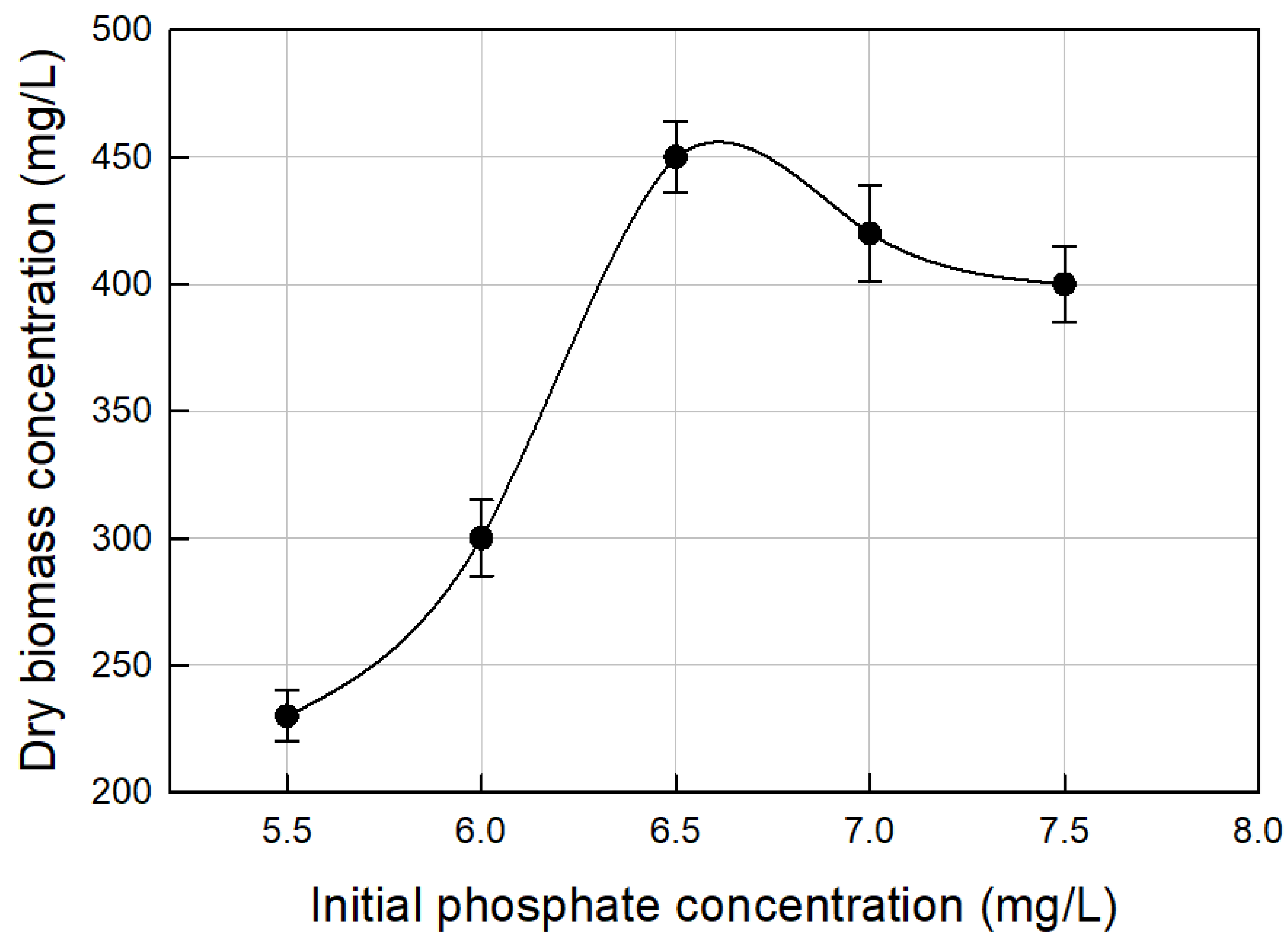 Fermentation 07 00037 g005
