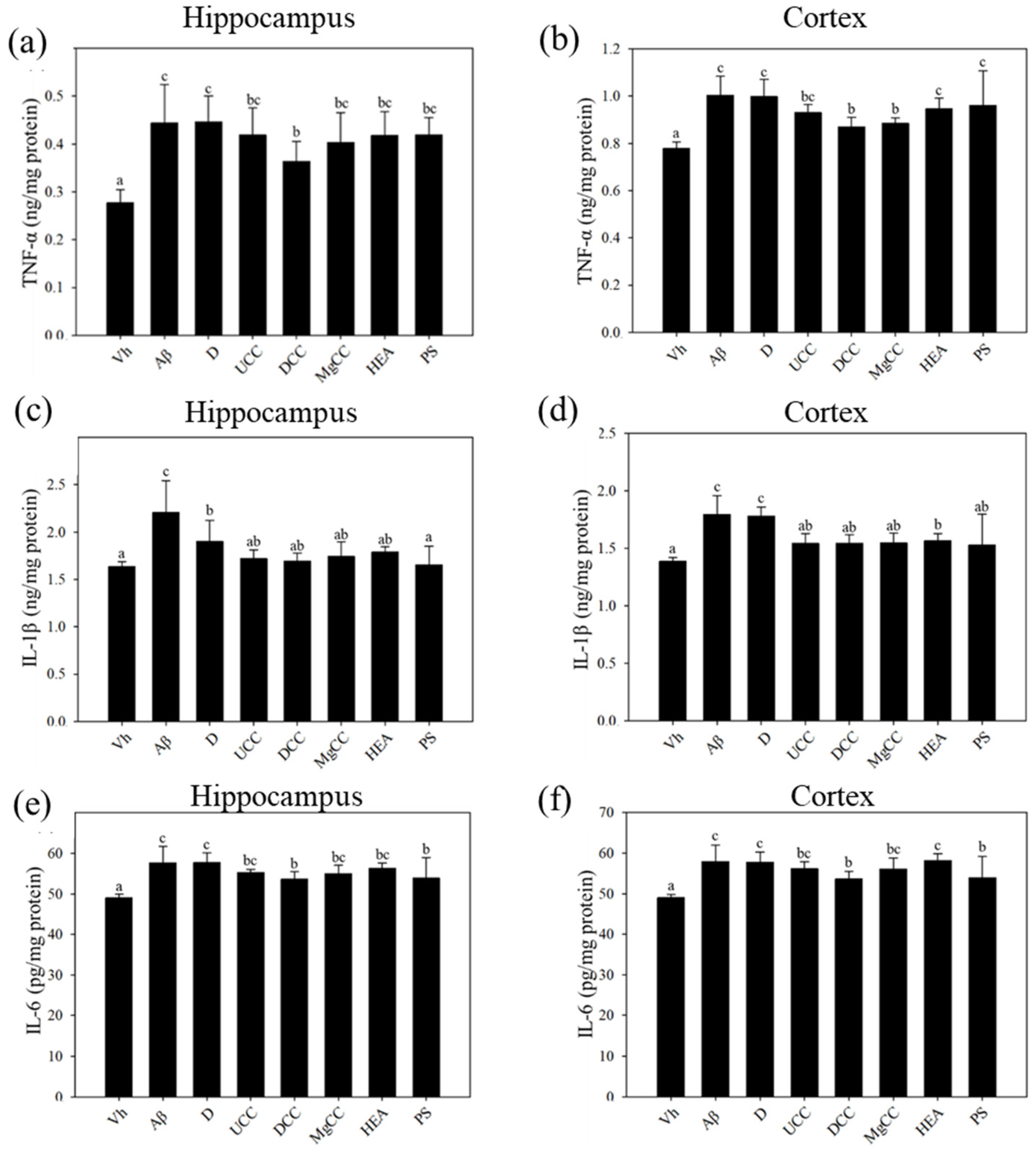 Fermentation 07 00039 g004