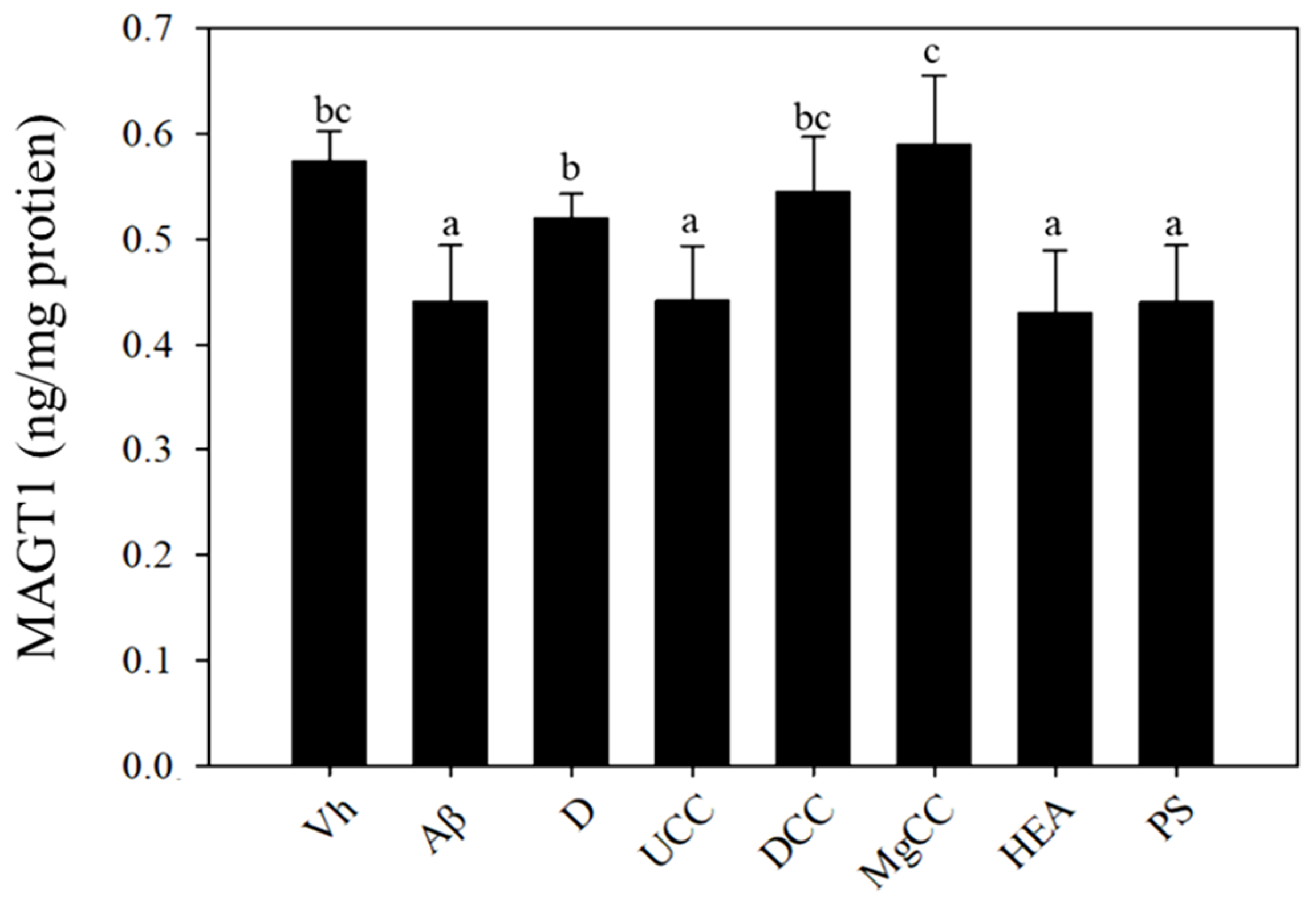 Fermentation 07 00039 g006