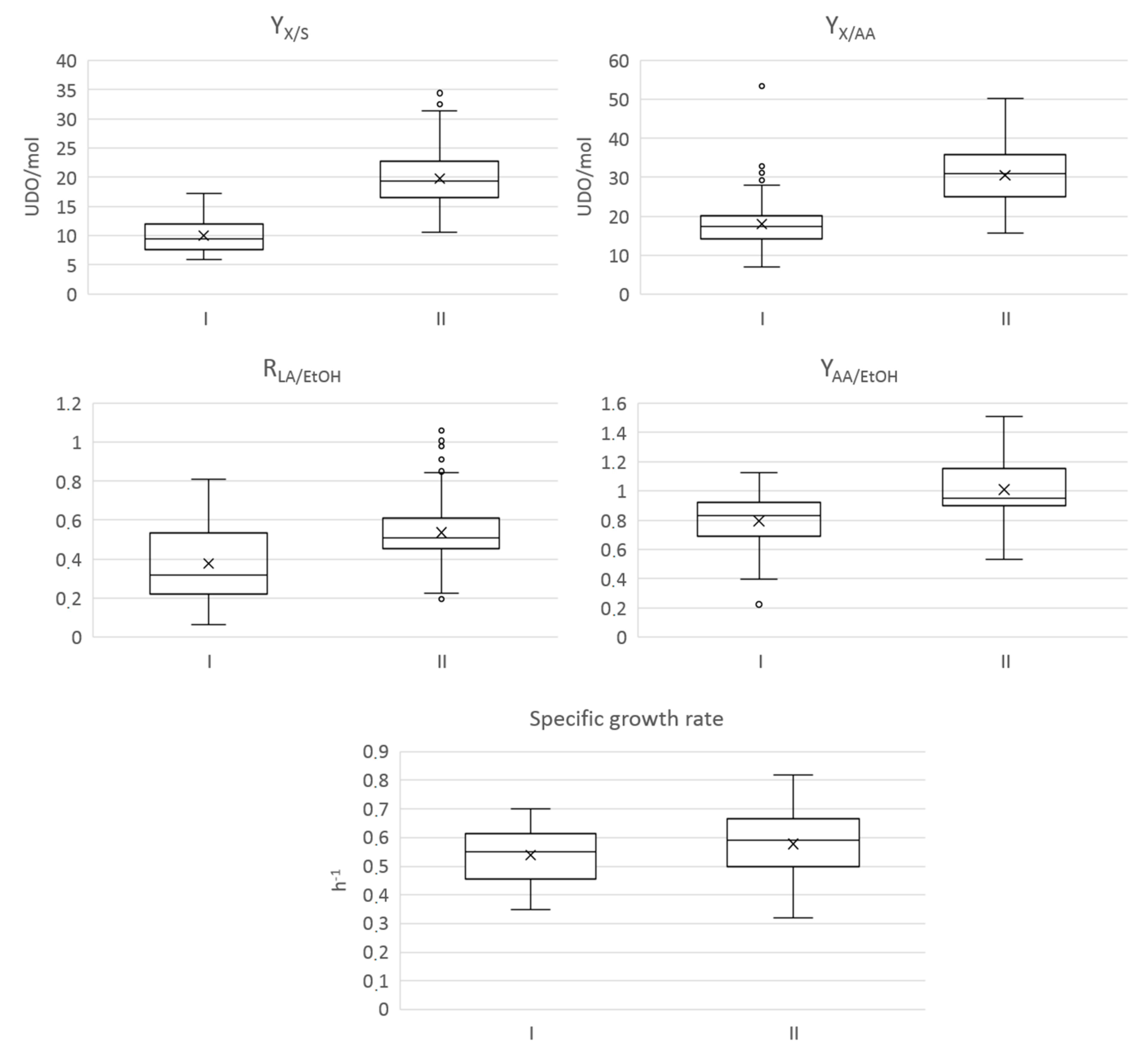 Fermentation 07 00042 g002 Fermentation 07 00042 g002