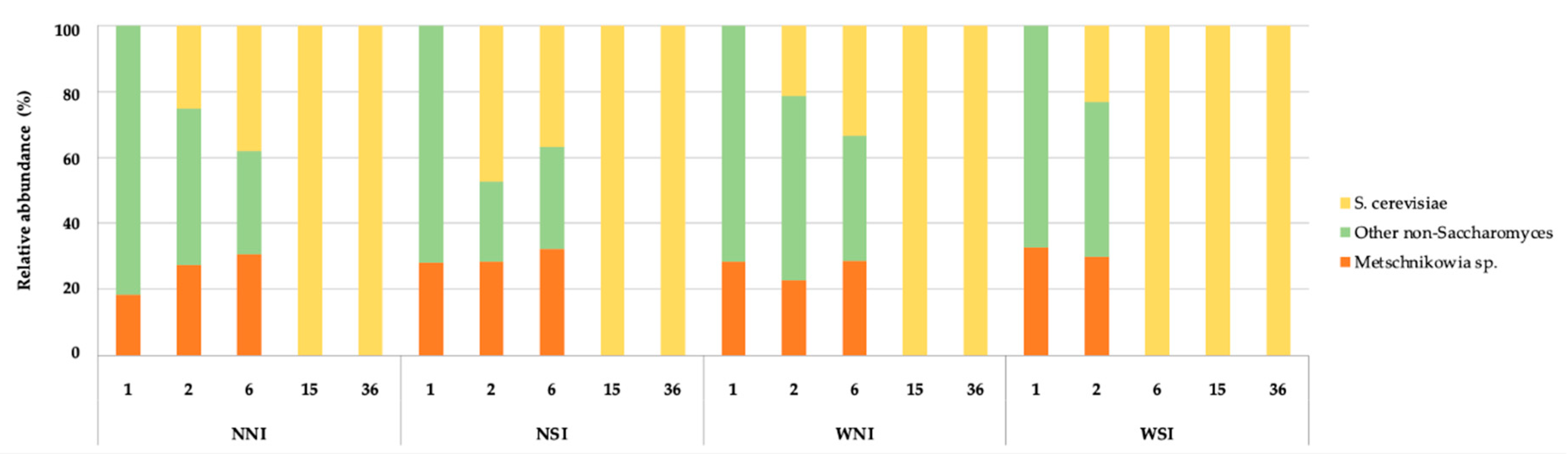 Fermentation 07 00043 g005 Fermentation 07 00043 g005