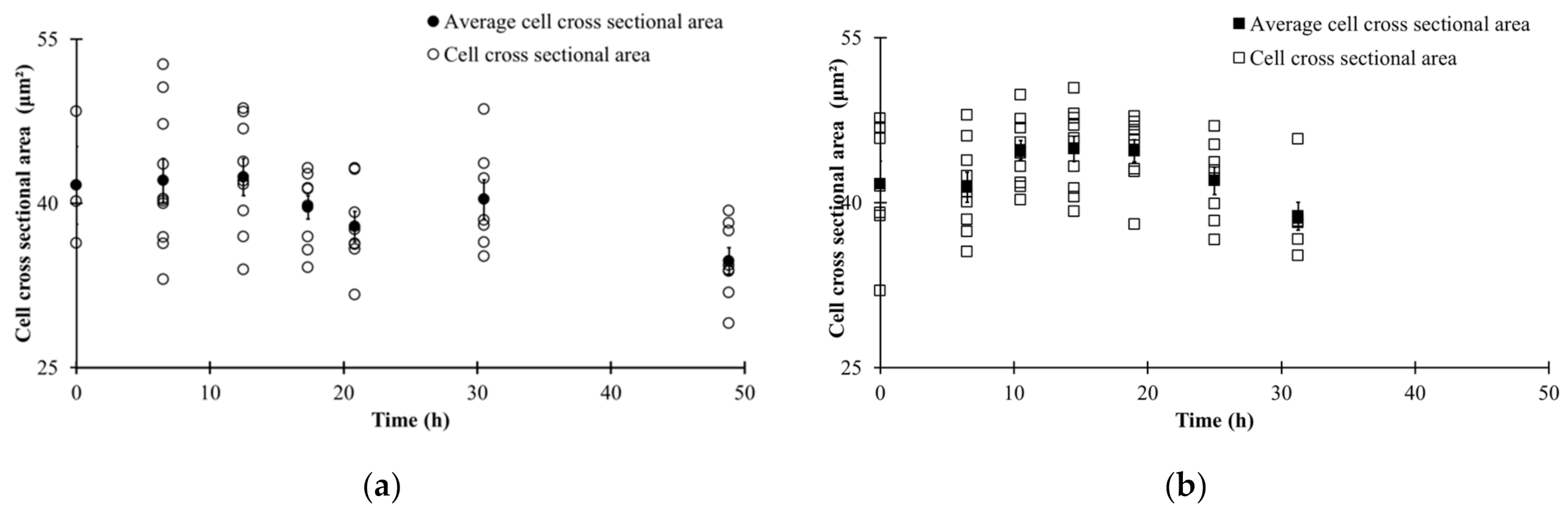 Fermentation 07 00044 g007 Fermentation 07 00044 g007