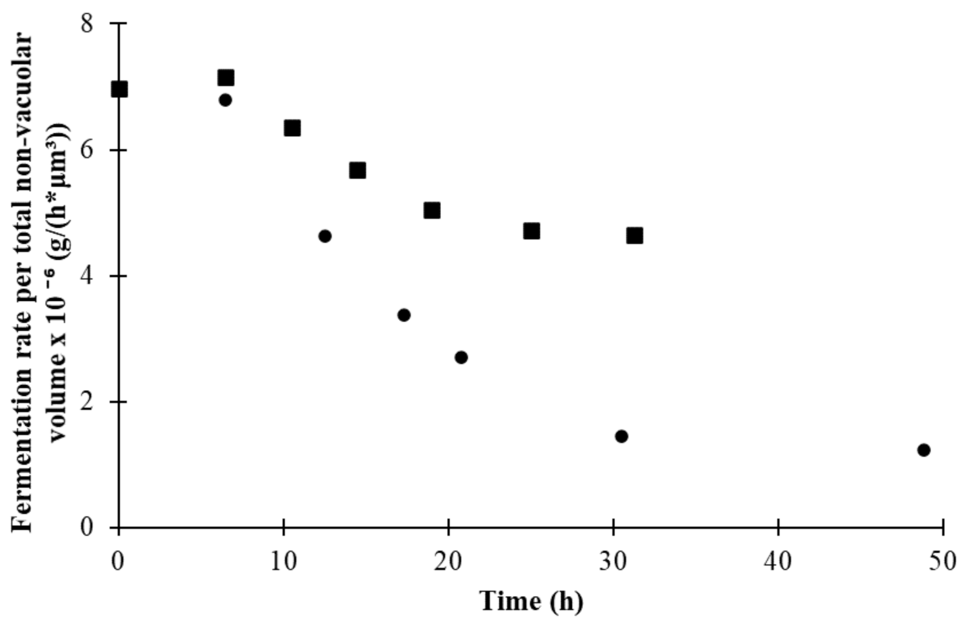 Fermentation 07 00044 g010 Fermentation 07 00044 g010