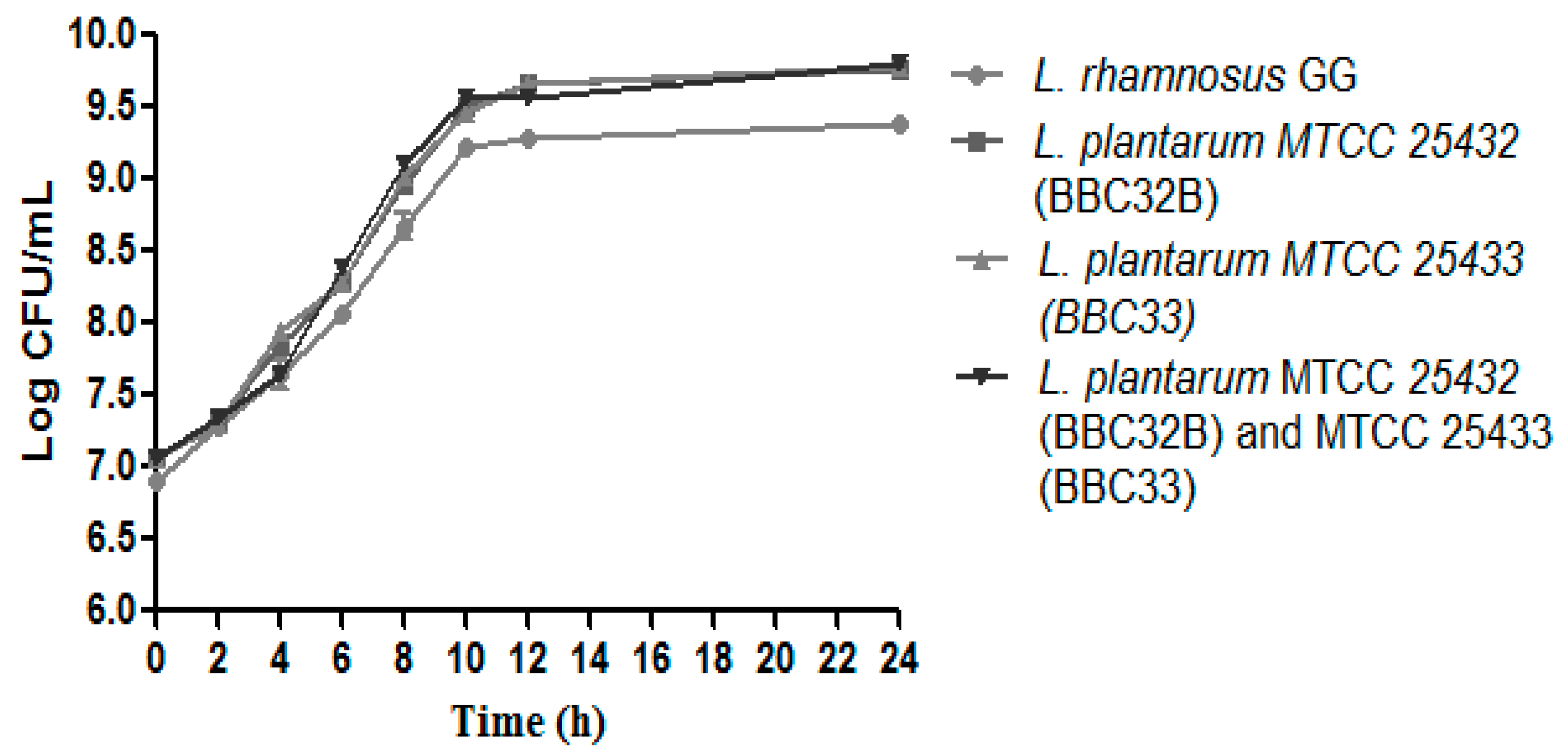 Fermentation 07 00047 g001