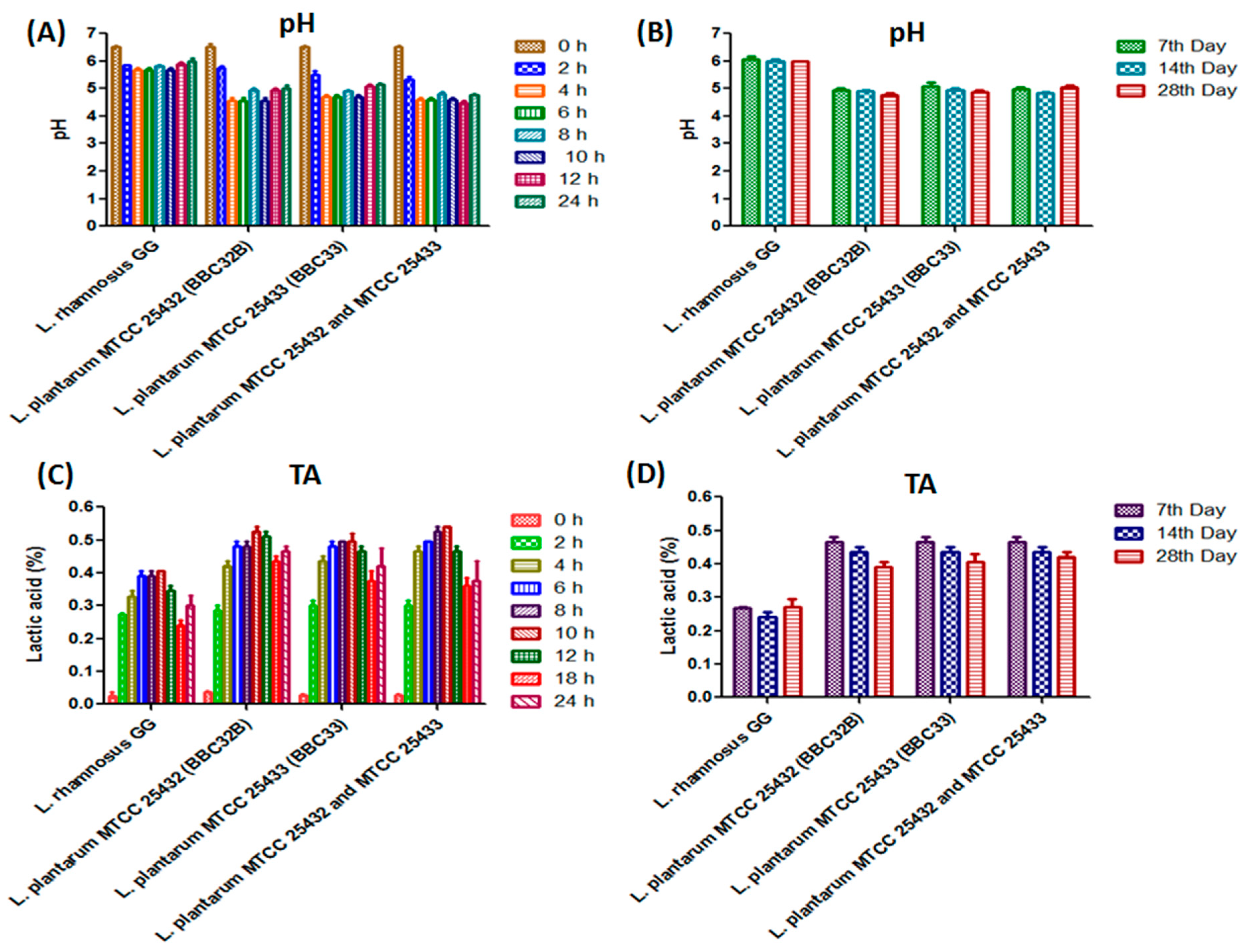 Fermentation 07 00047 g002