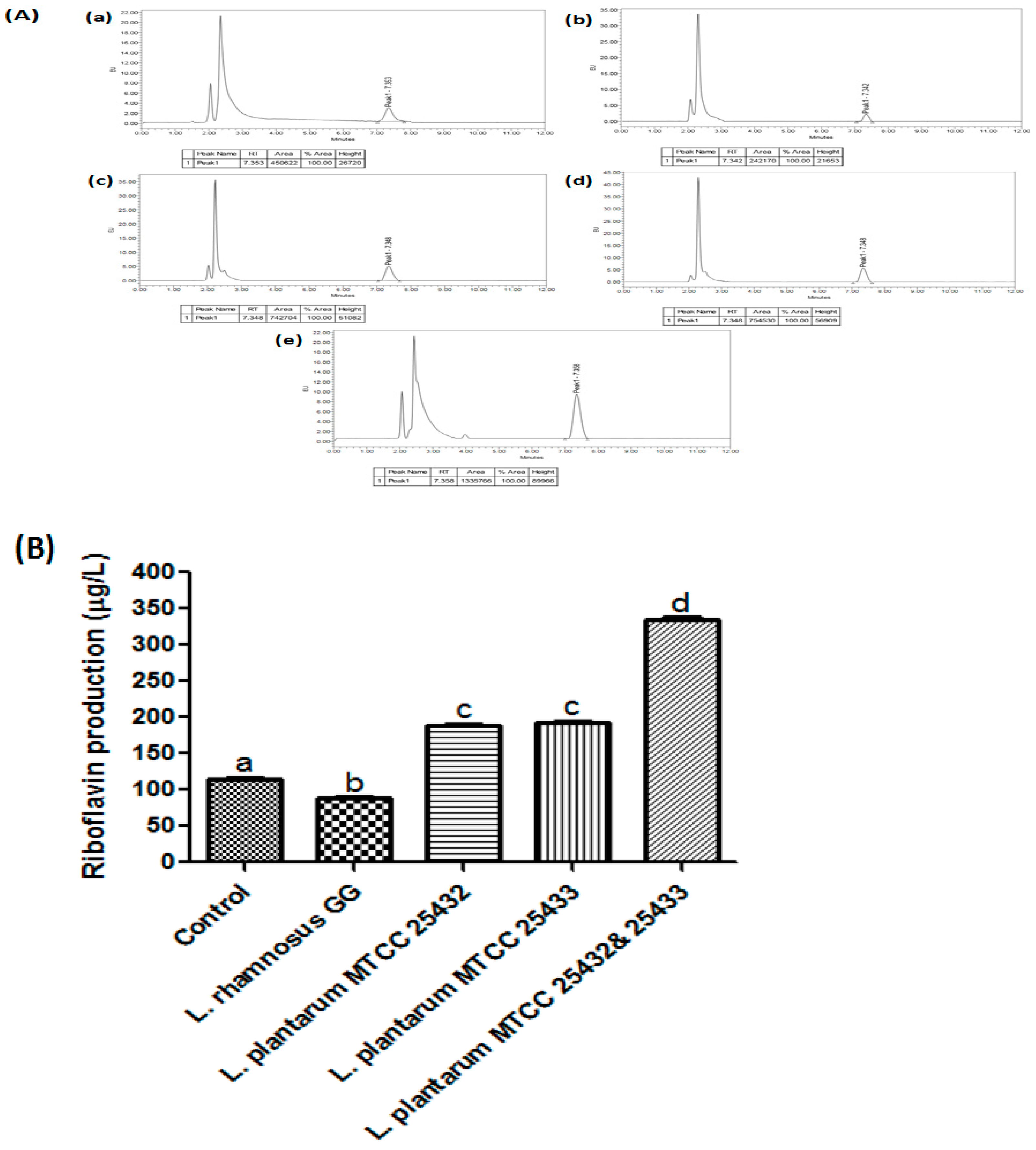 Fermentation 07 00047 g003