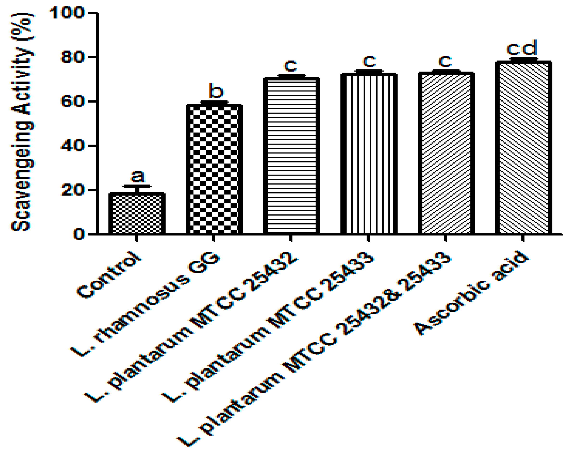 Fermentation 07 00047 g004