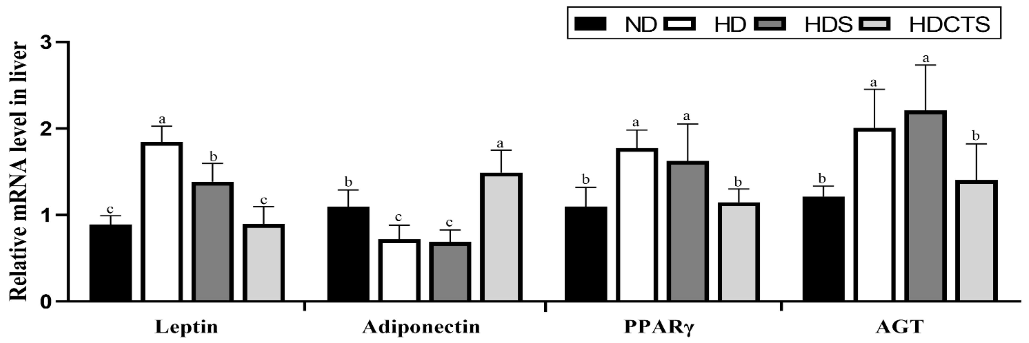 Fermentation 07 00052 g004