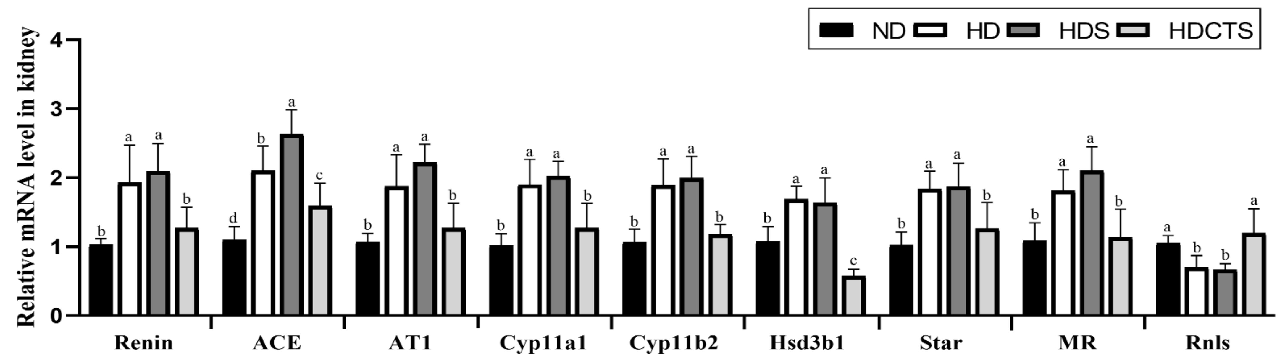 Fermentation 07 00052 g005