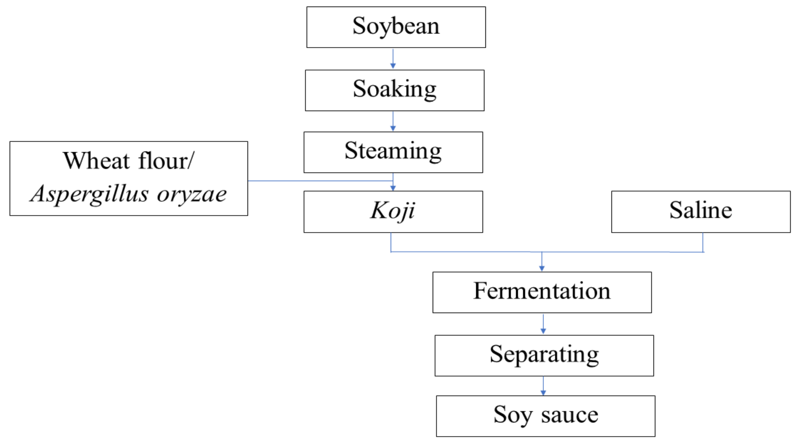 Fermentation 07 00052 g007