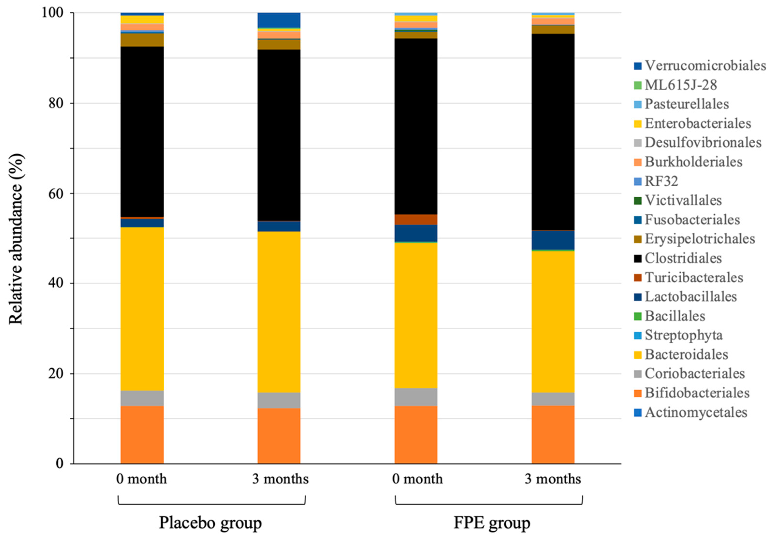 Fermentation 07 00055 g003