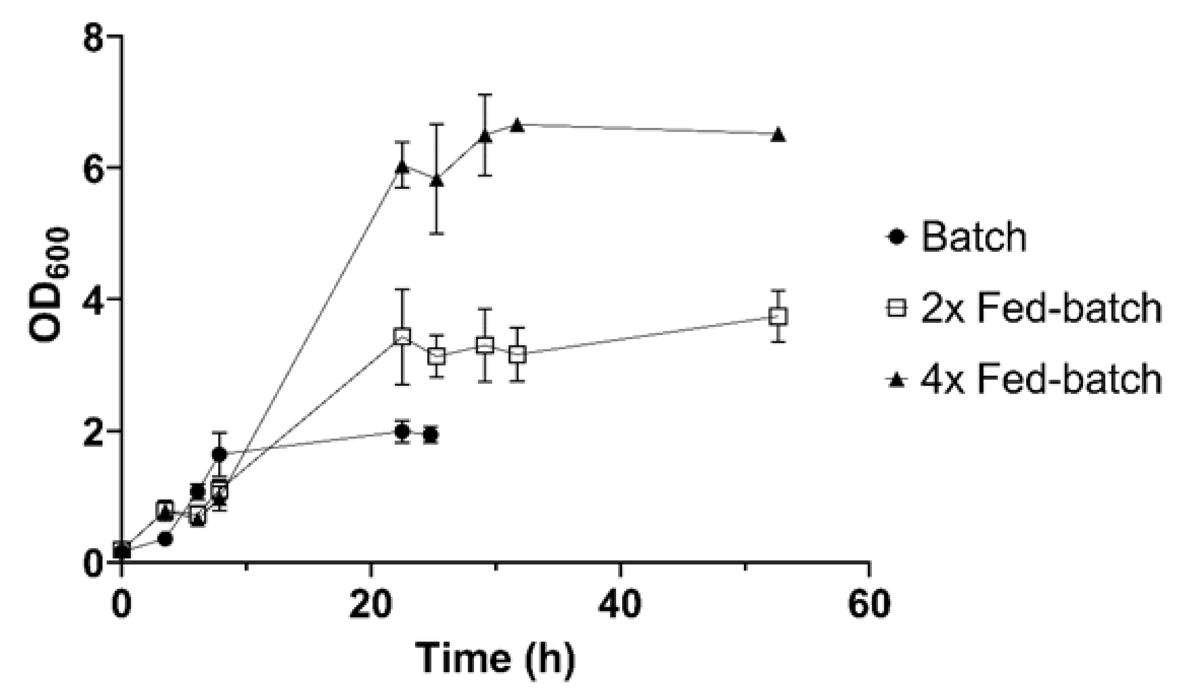 Fermentation 07 00058 g002