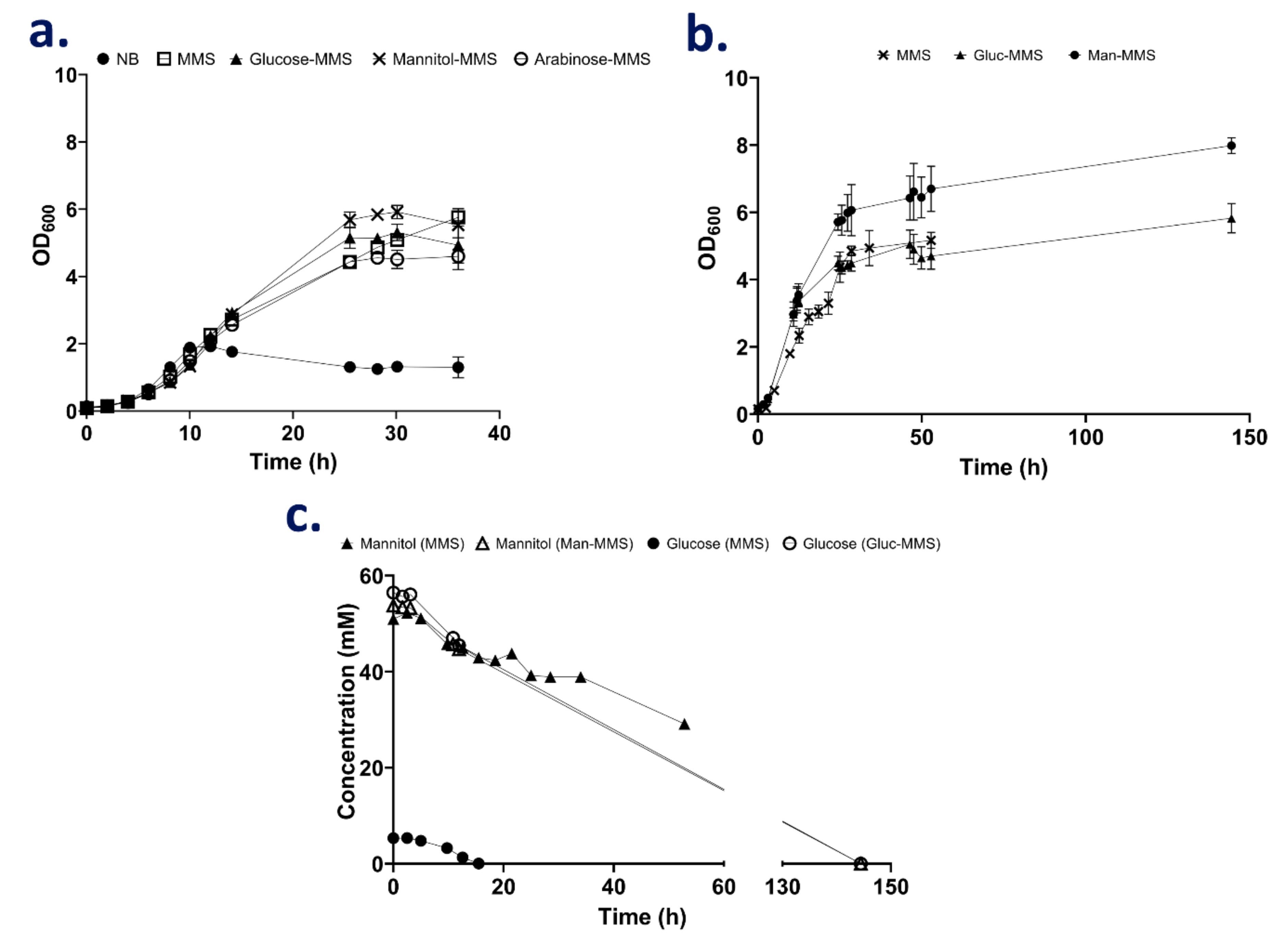 Fermentation 07 00058 g003