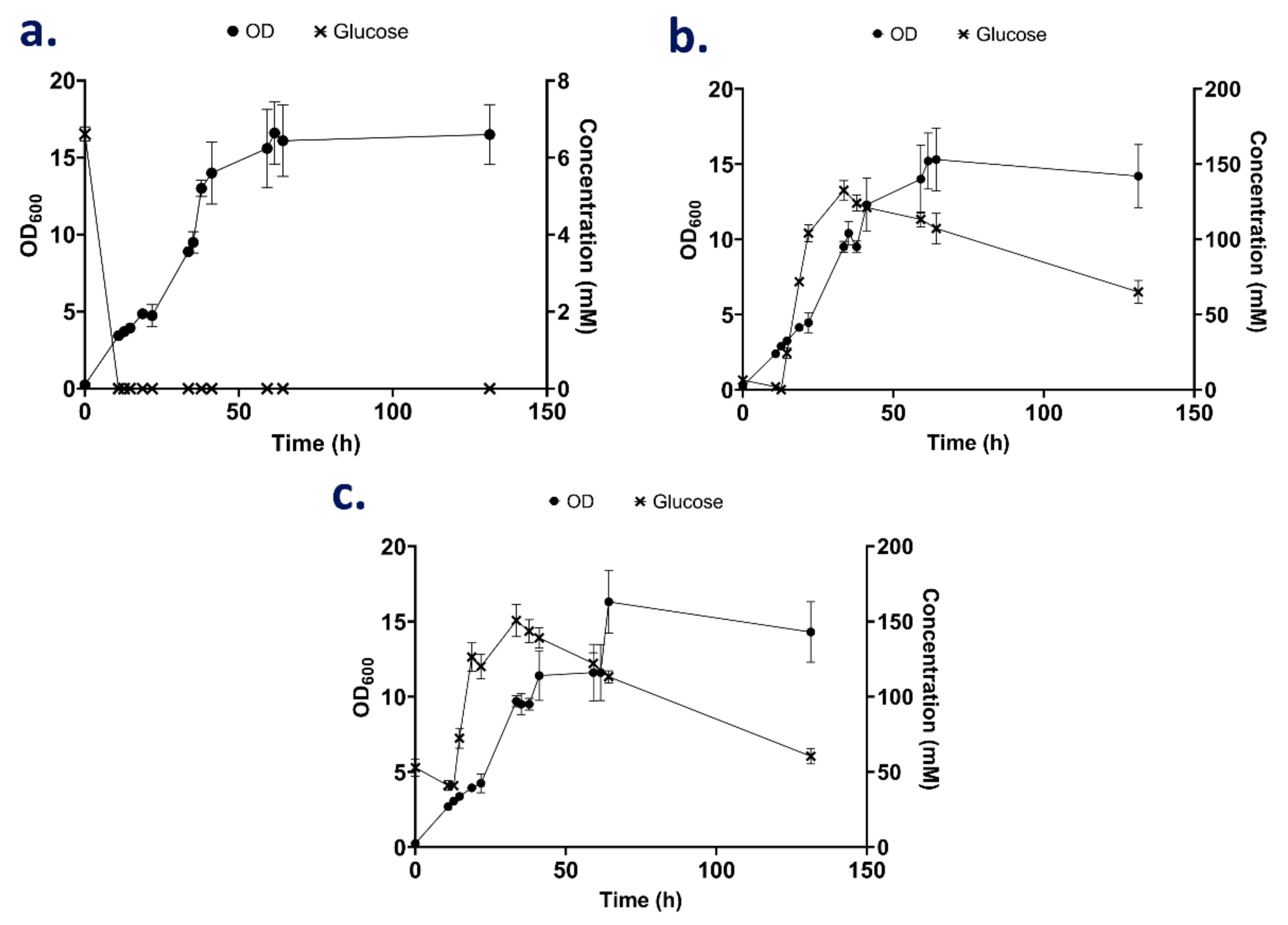 Fermentation 07 00058 g004