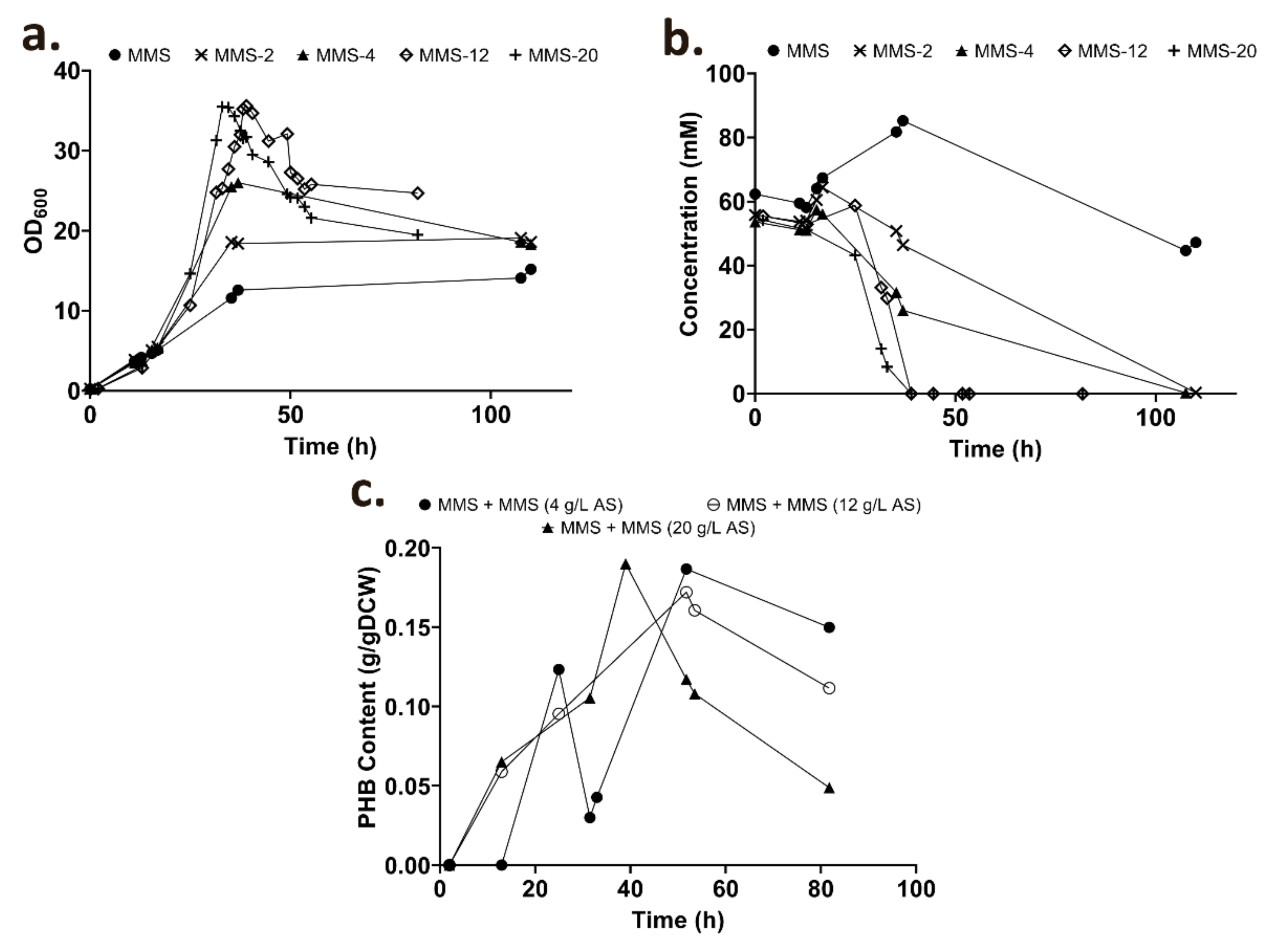 Fermentation 07 00058 g005
