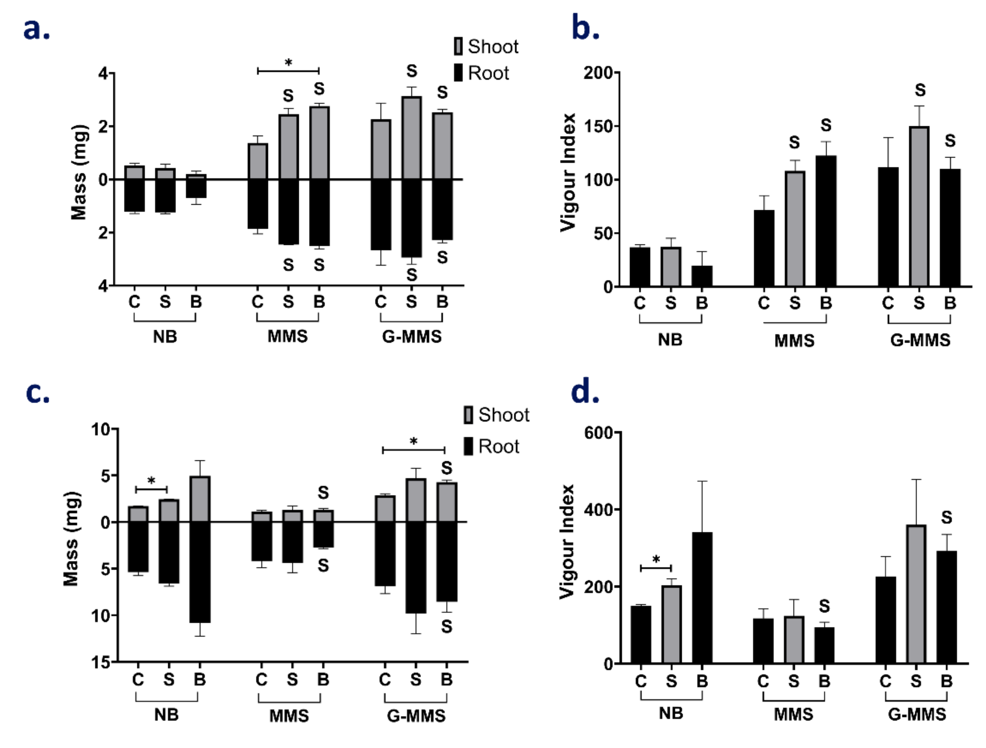 Fermentation 07 00058 g006