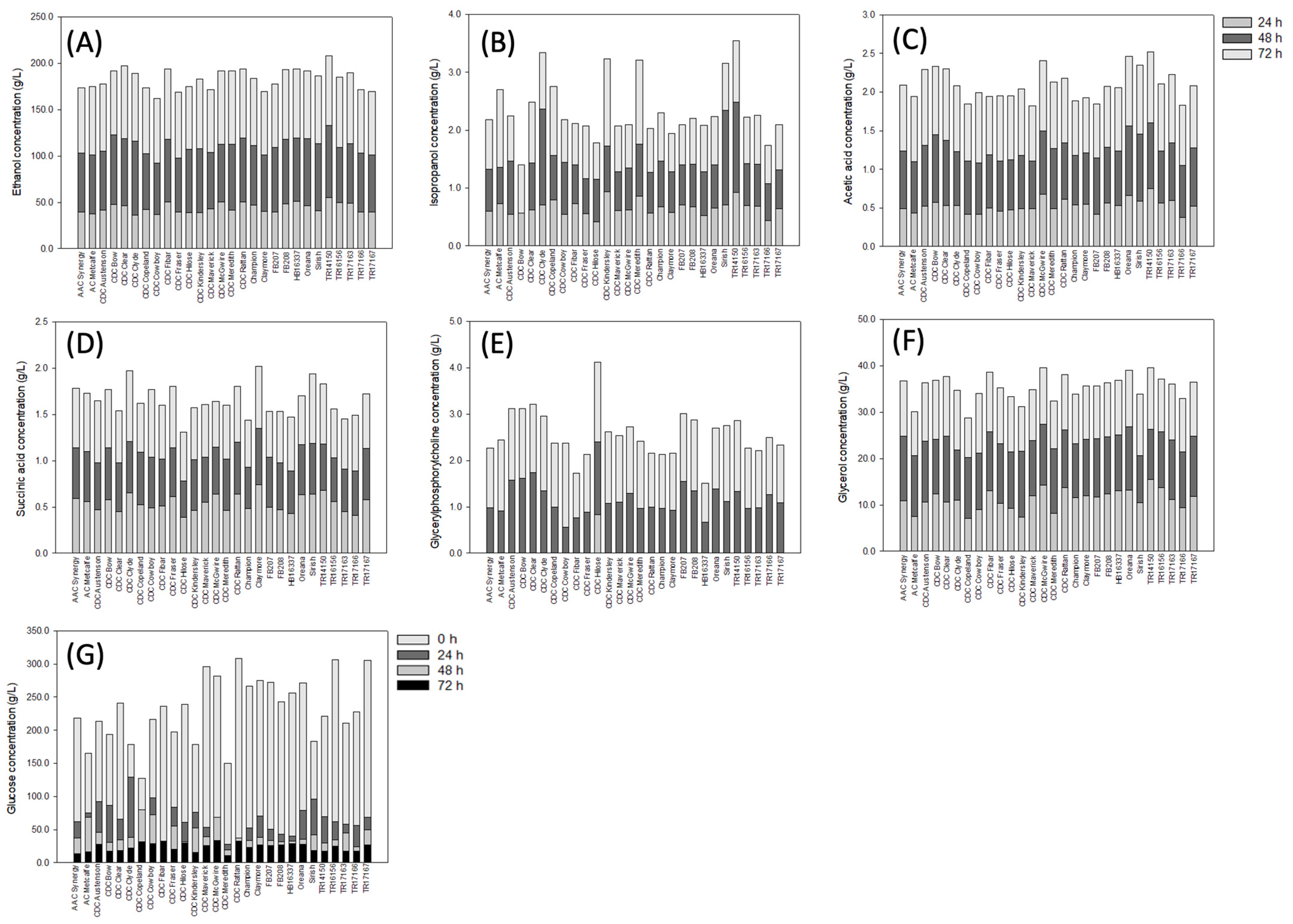 Fermentation 07 00059 g001