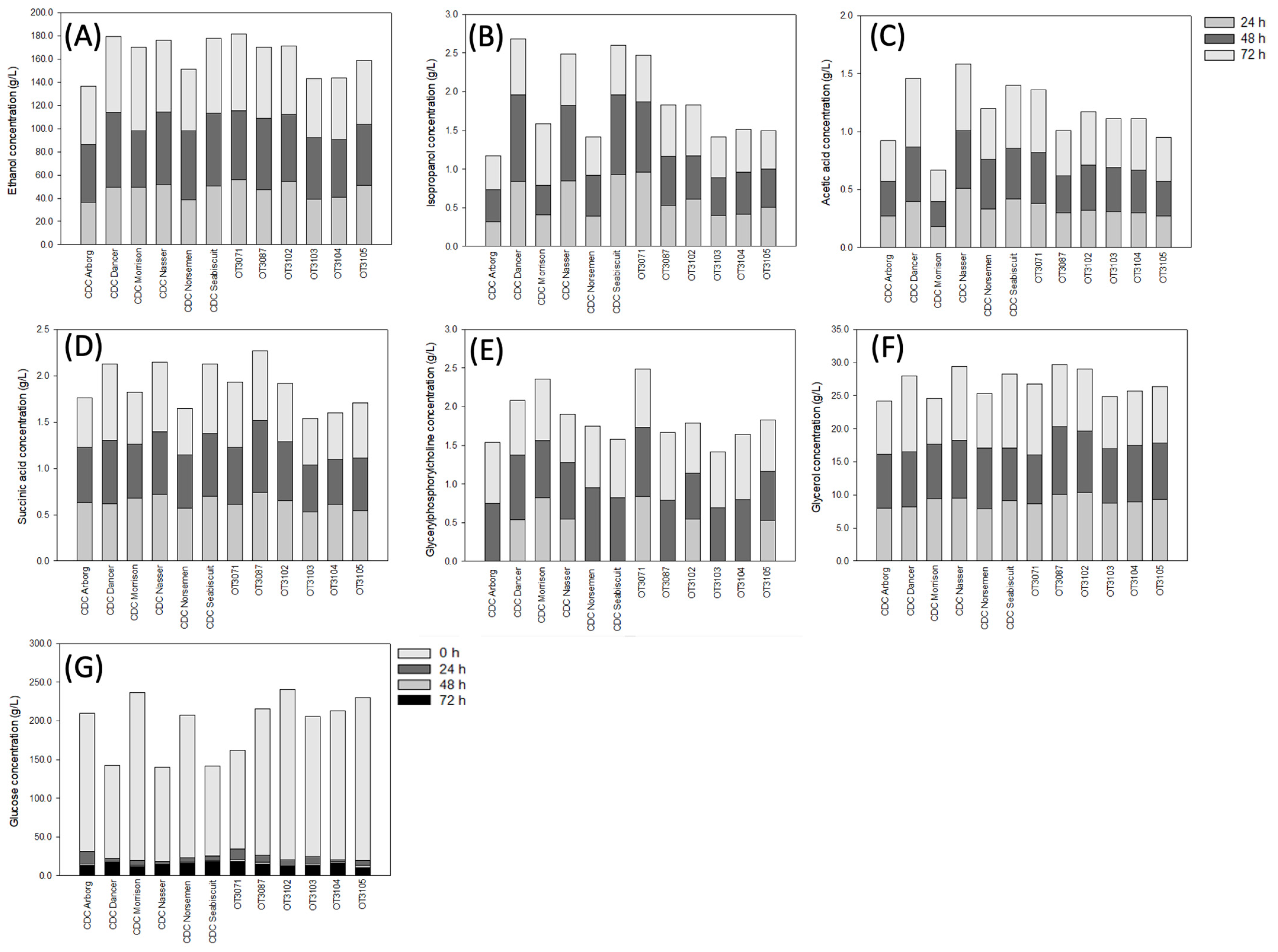 Fermentation 07 00059 g002