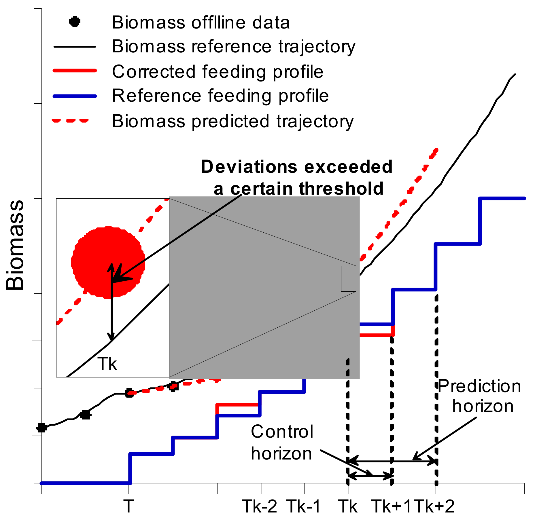 Fermentation 07 00062 g002