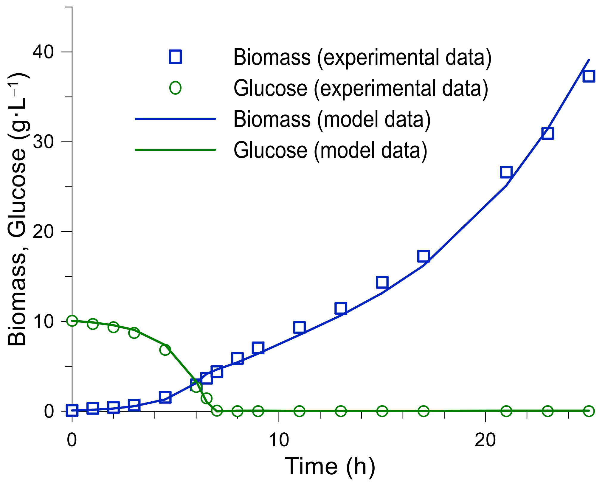 Fermentation 07 00062 g008