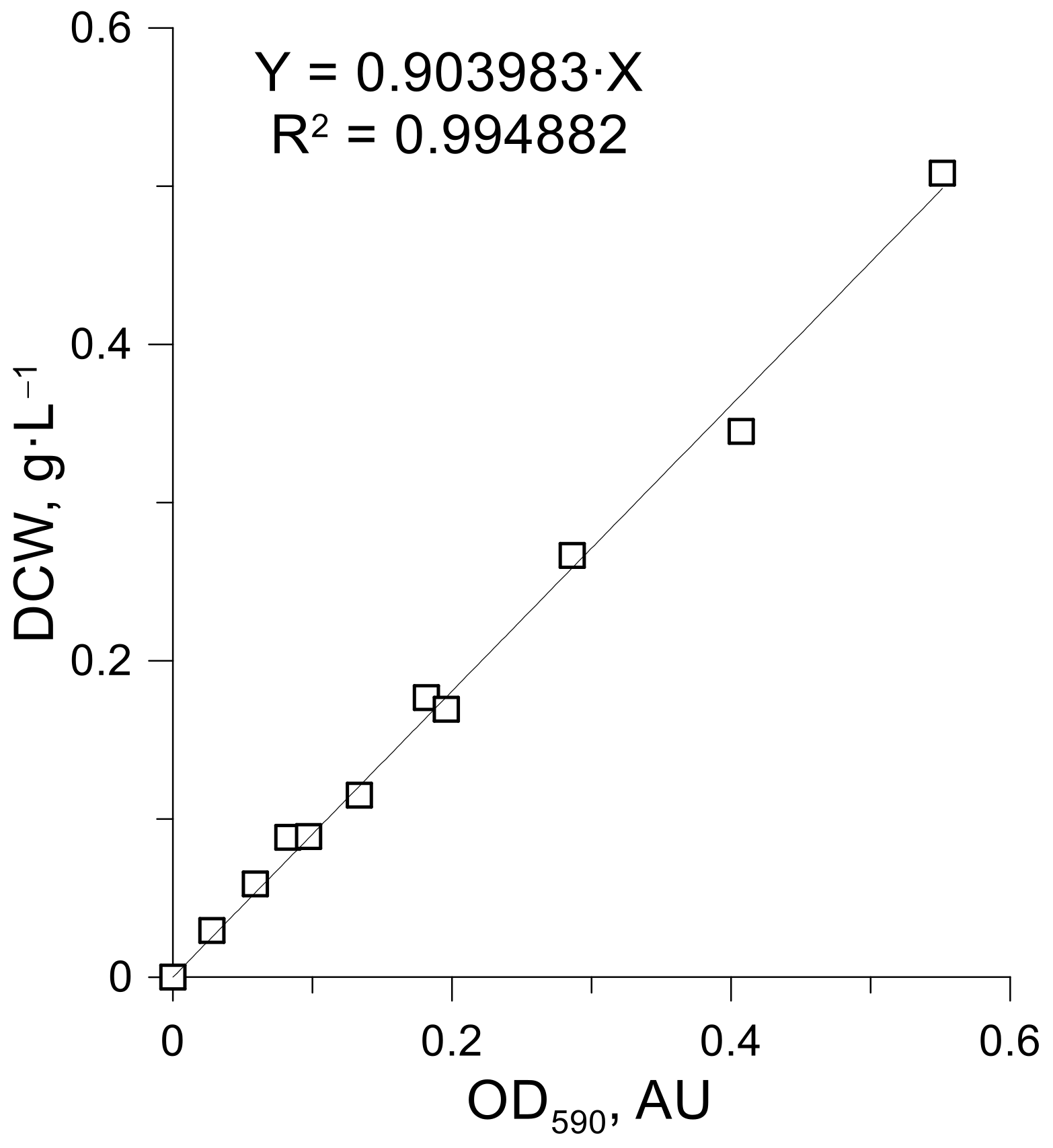 Fermentation 07 00062 g0a1