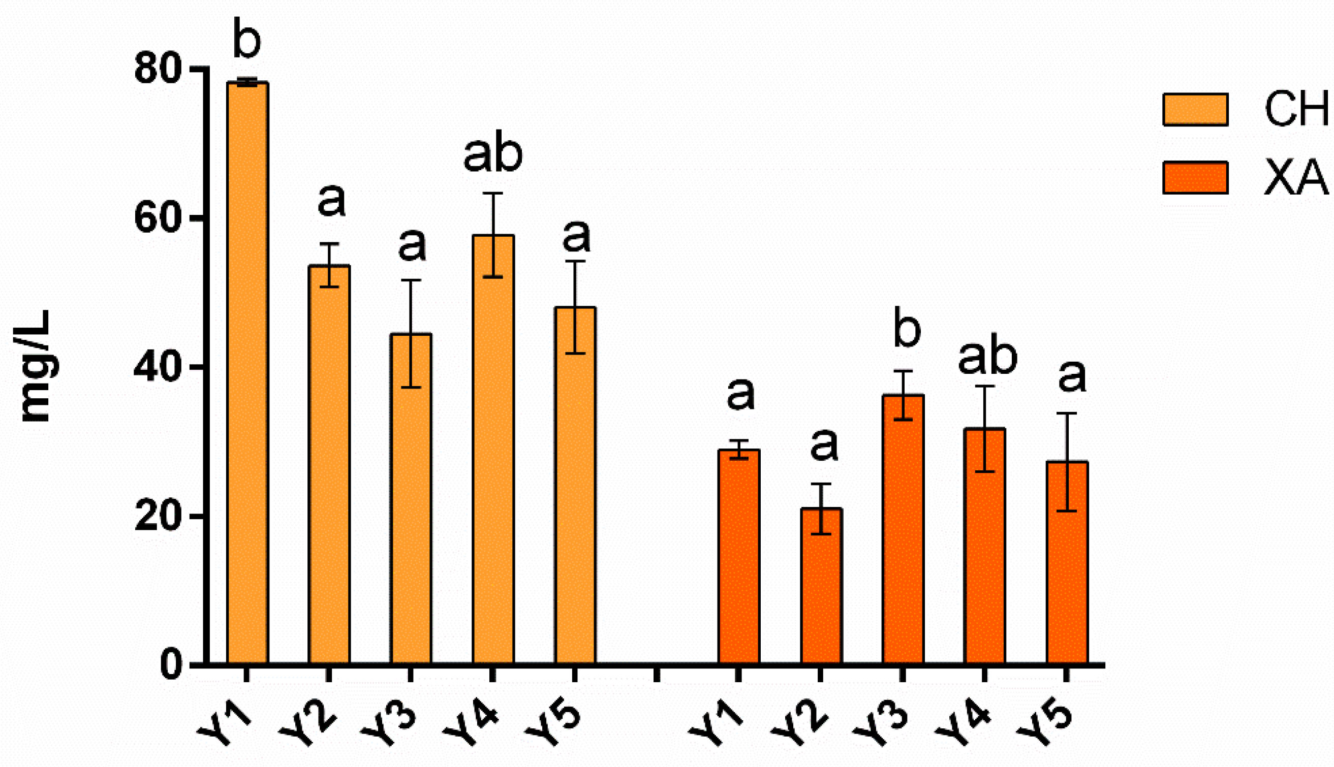 Fermentation 07 00064 g001