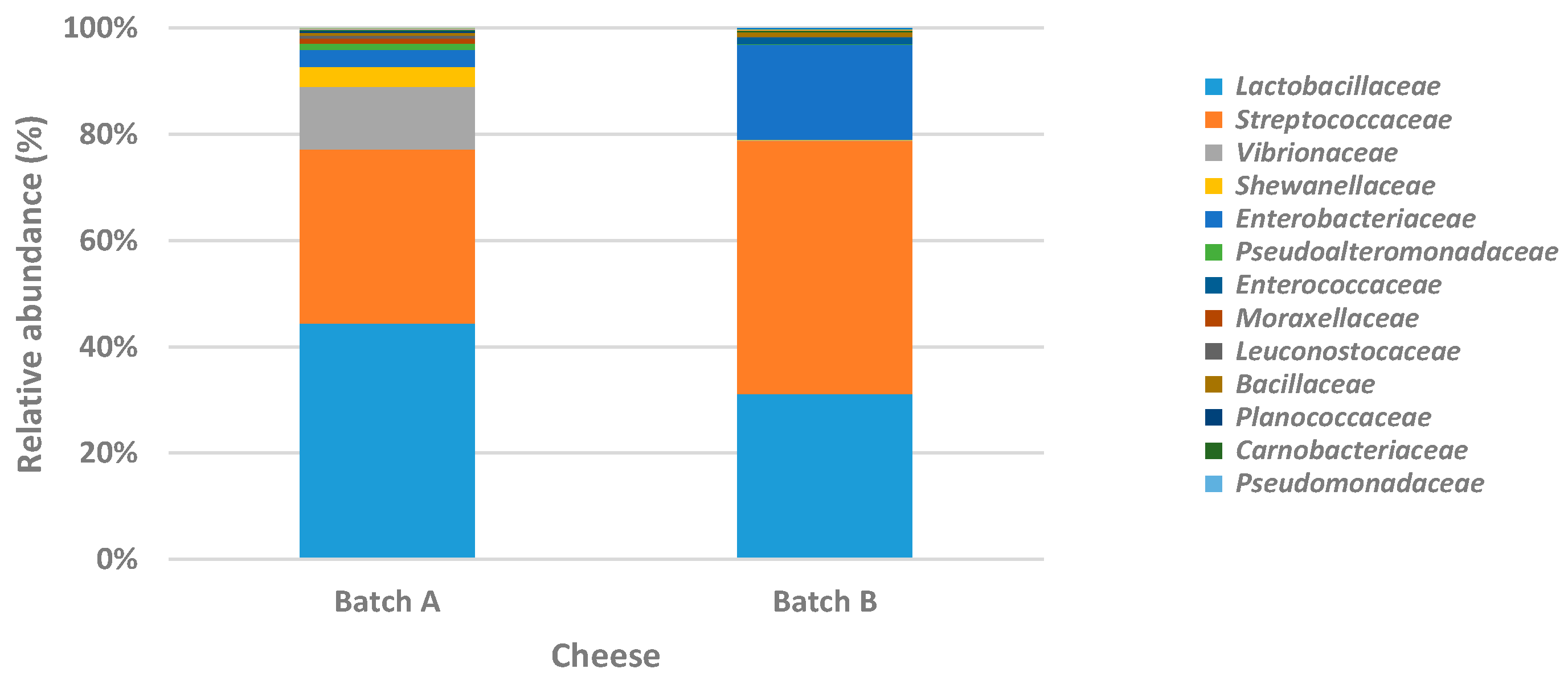 Fermentation 07 00067 g002 Fermentation 07 00067 g002