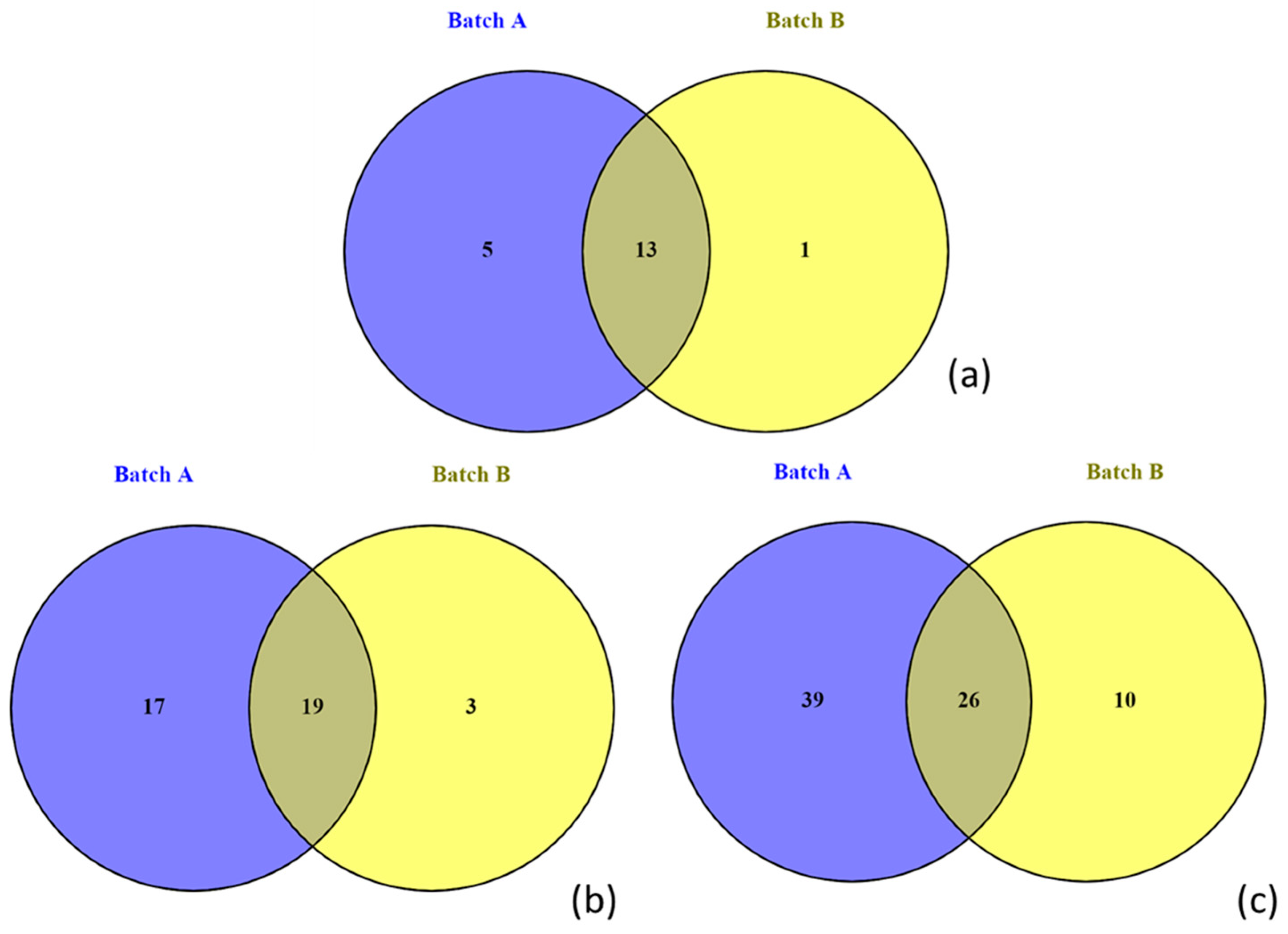 Fermentation 07 00067 g003 Fermentation 07 00067 g003