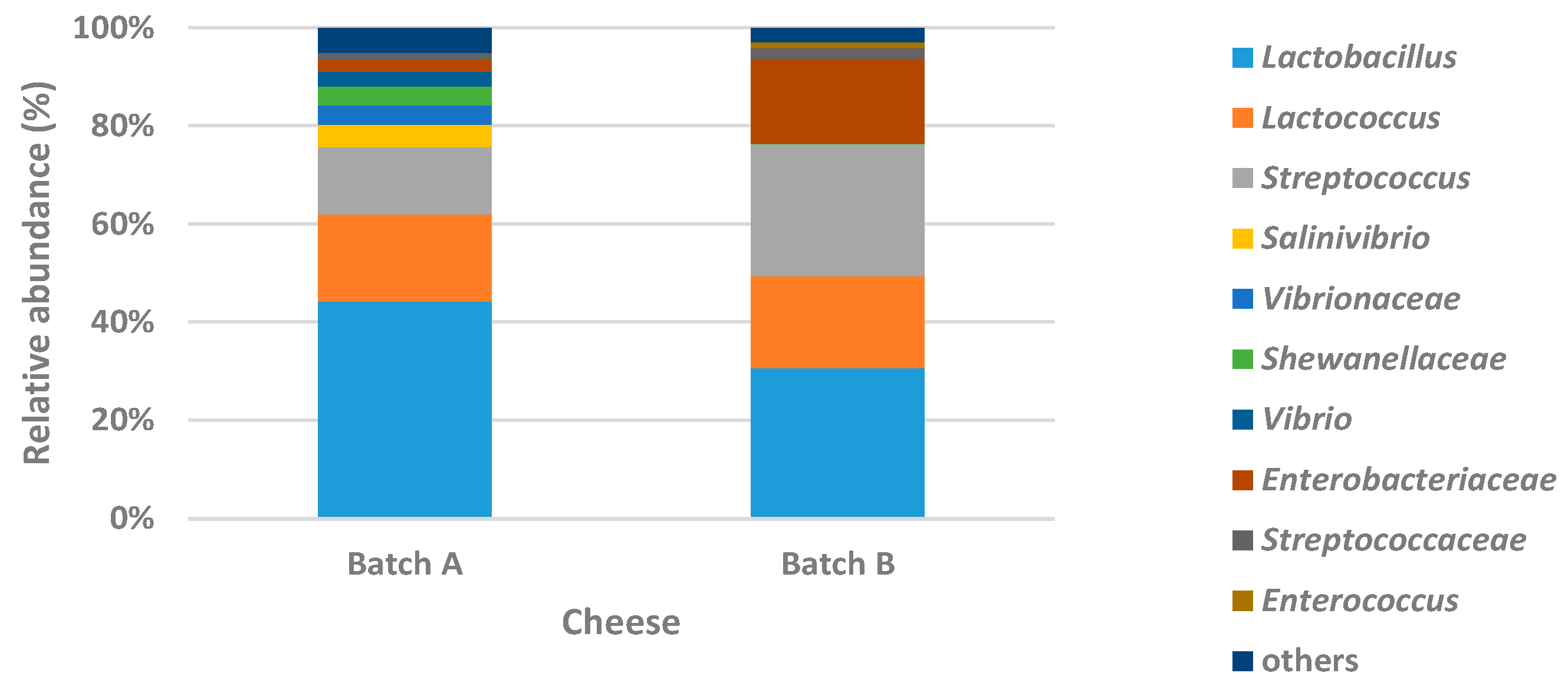 Fermentation 07 00067 g004 Fermentation 07 00067 g004