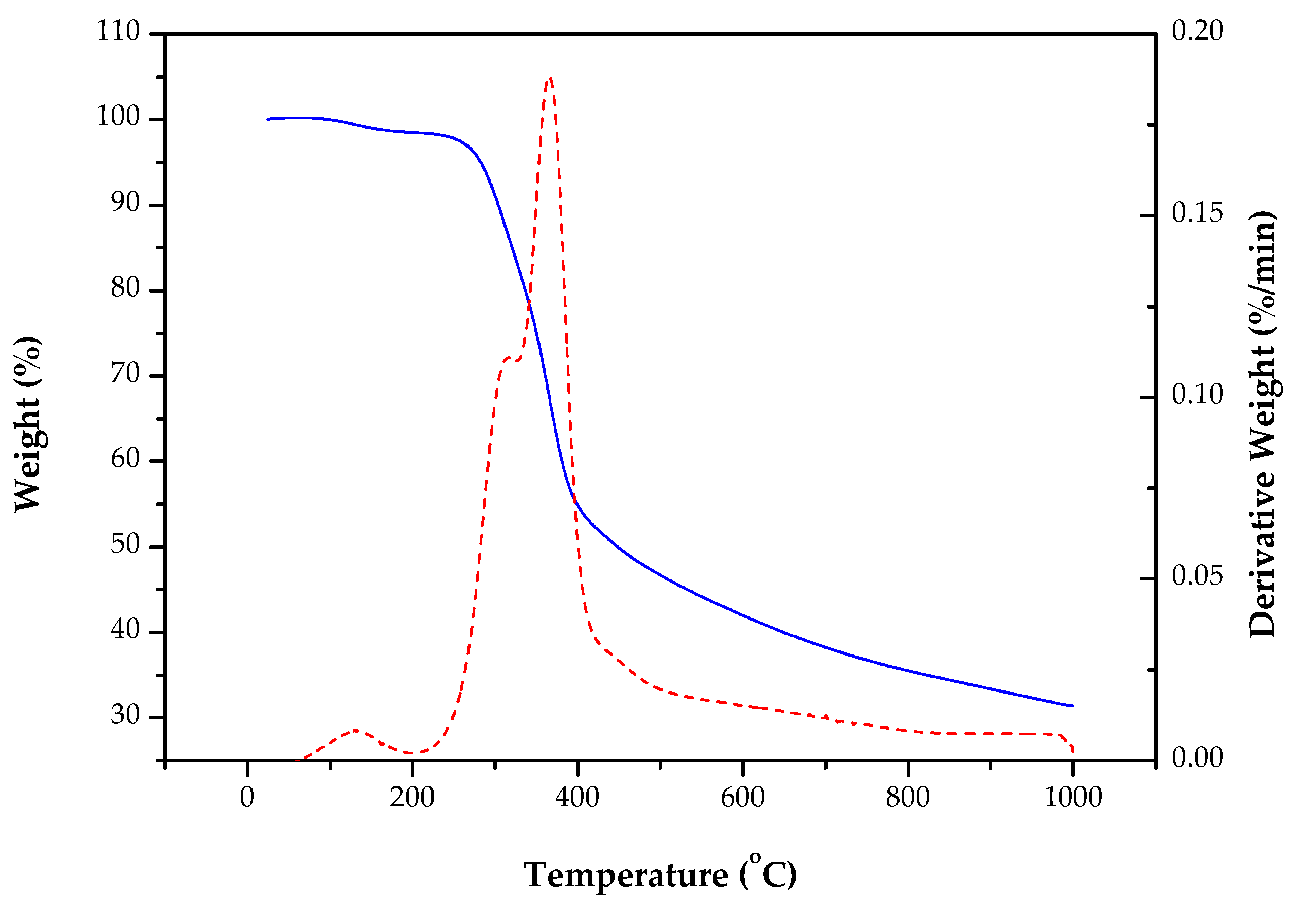 Fermentation 07 00070 g001 Fermentation 07 00070 g001