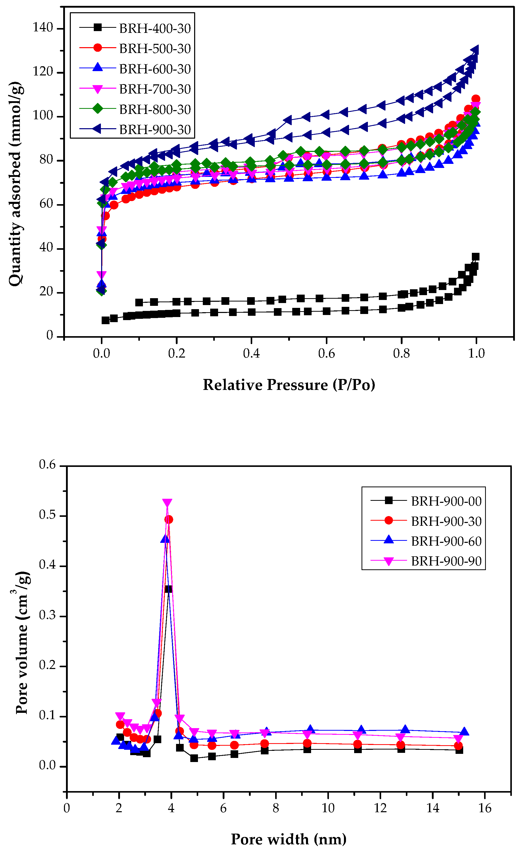 Fermentation 07 00070 g003 Fermentation 07 00070 g003
