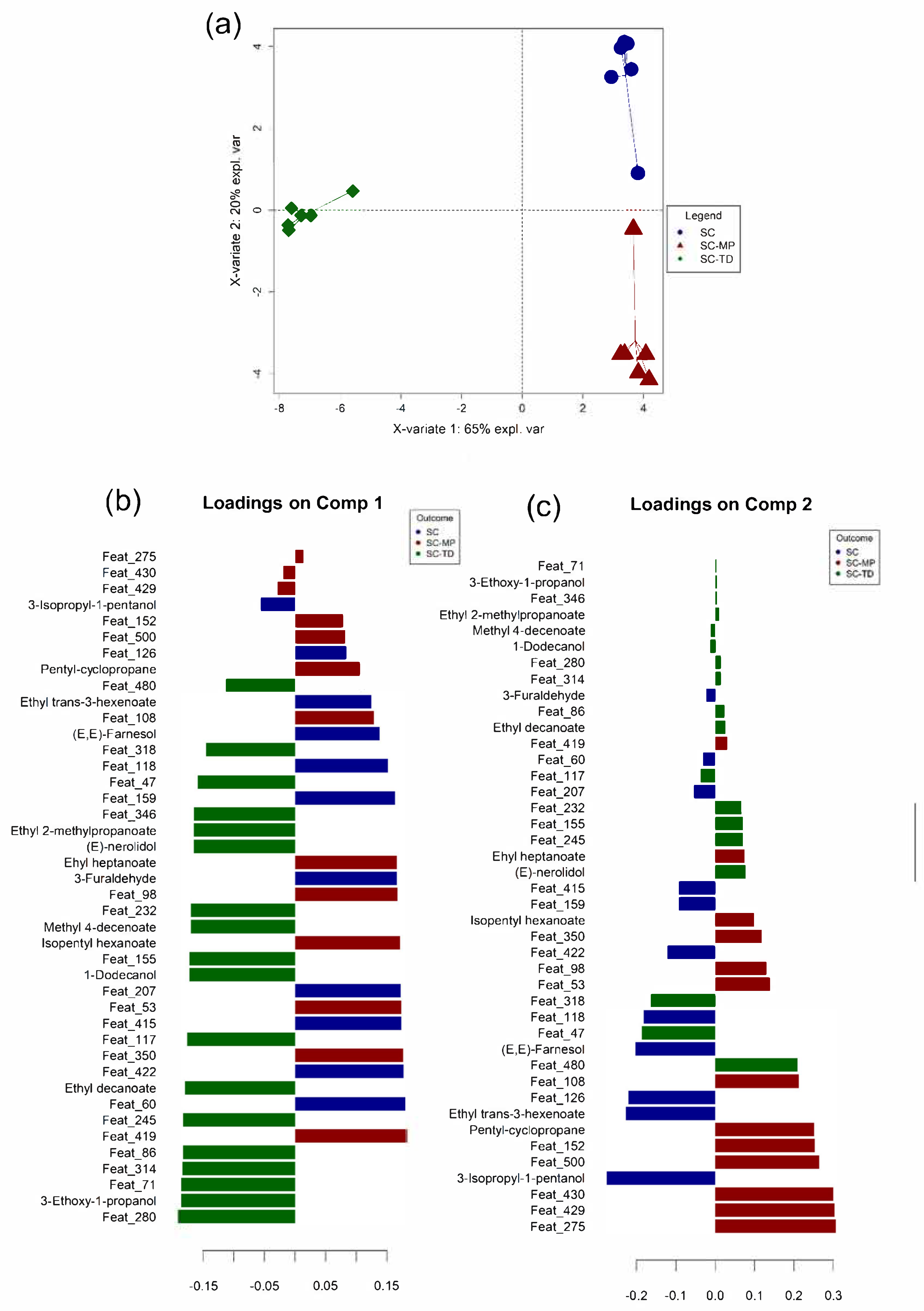 Fermentation 07 00072 g003