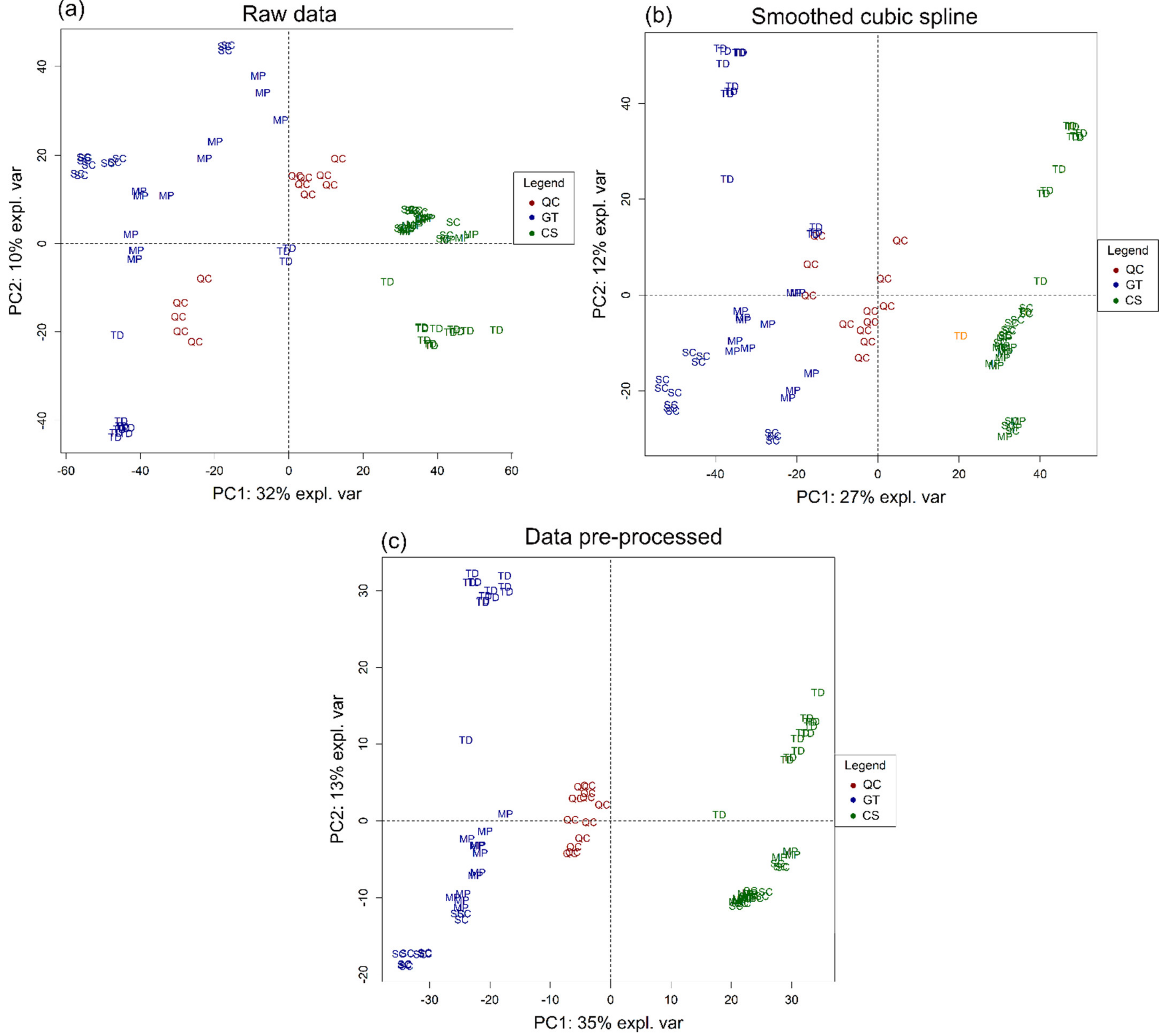 Fermentation 07 00072 g004