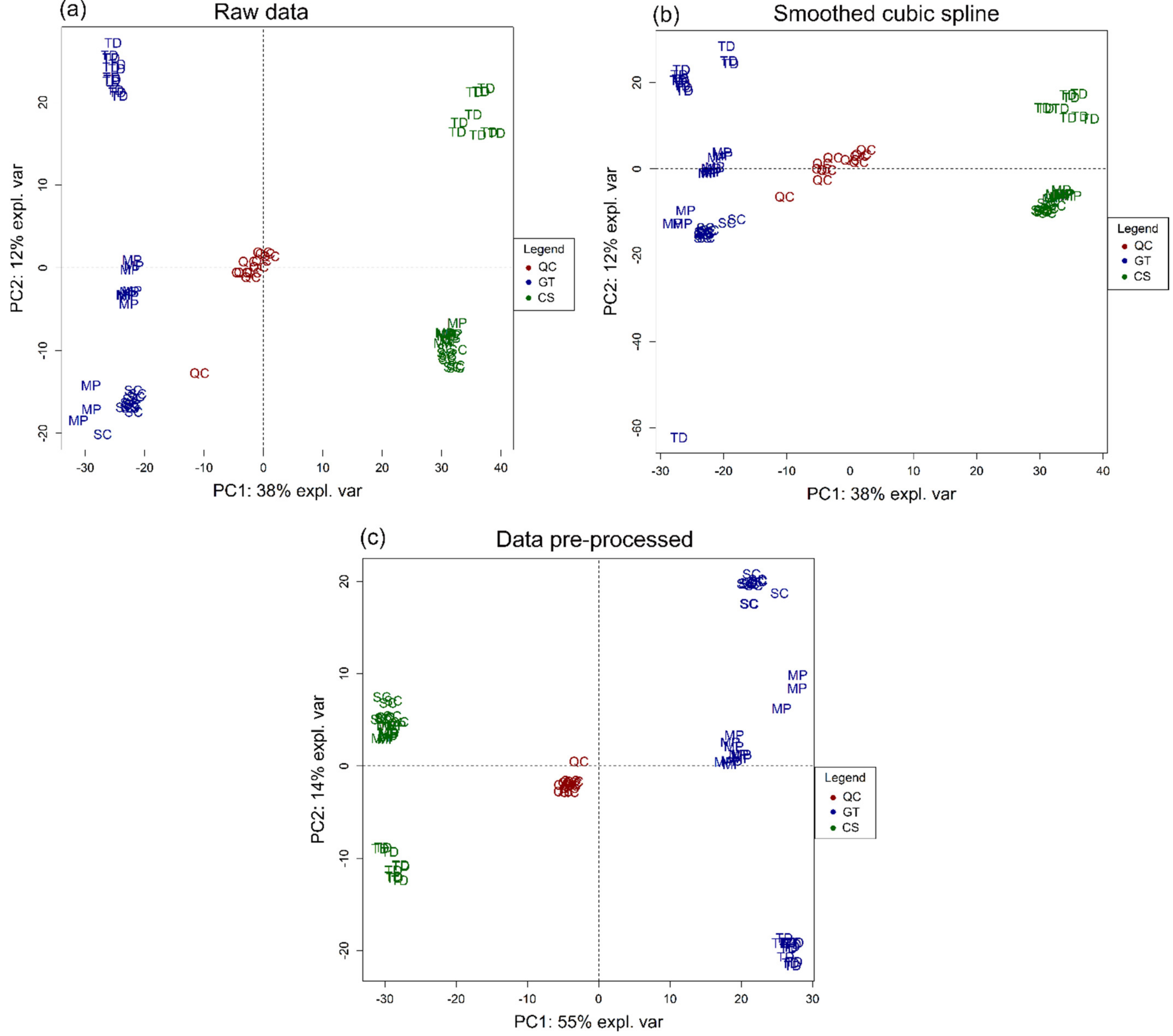 Fermentation 07 00072 g005