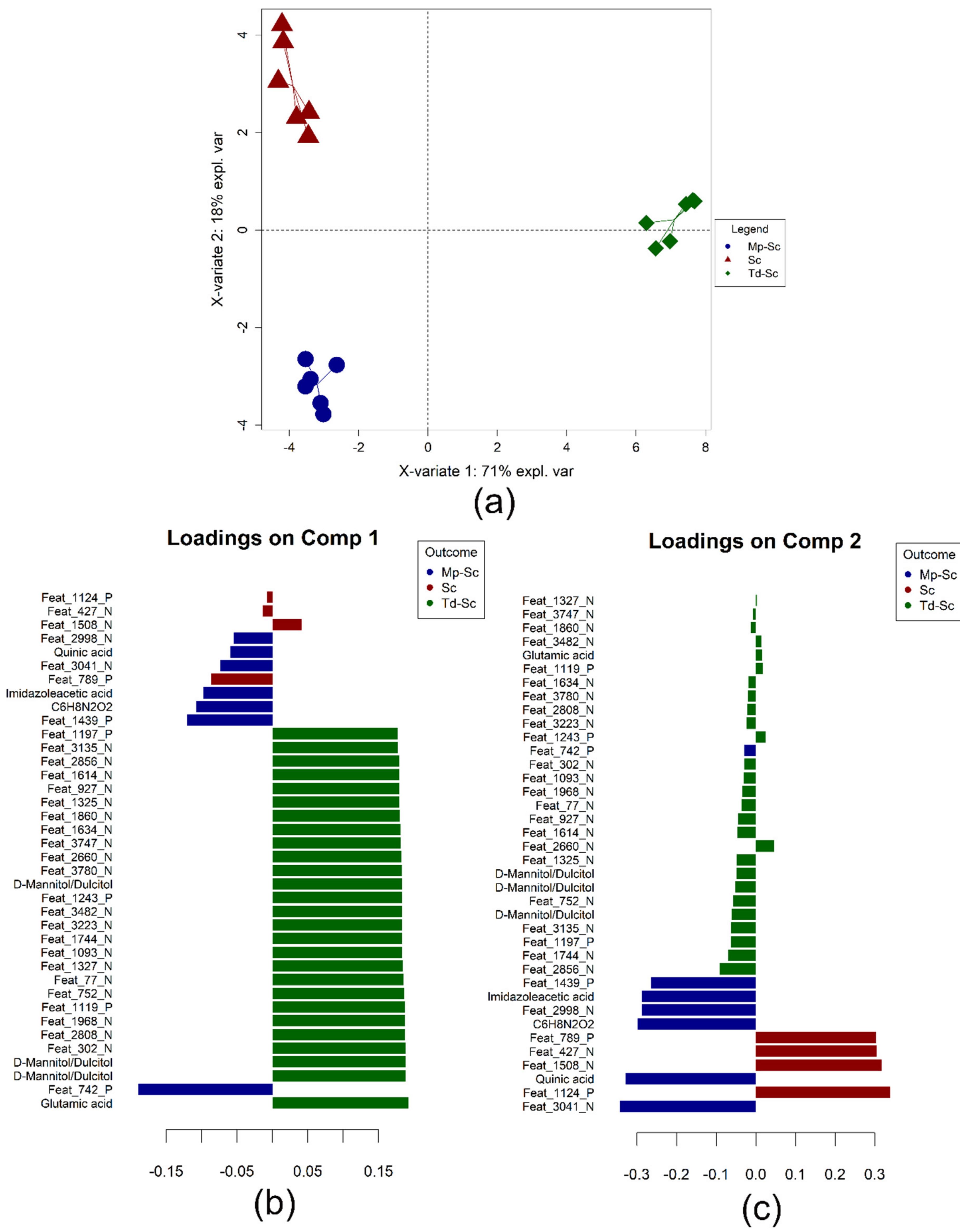 Fermentation 07 00072 g006