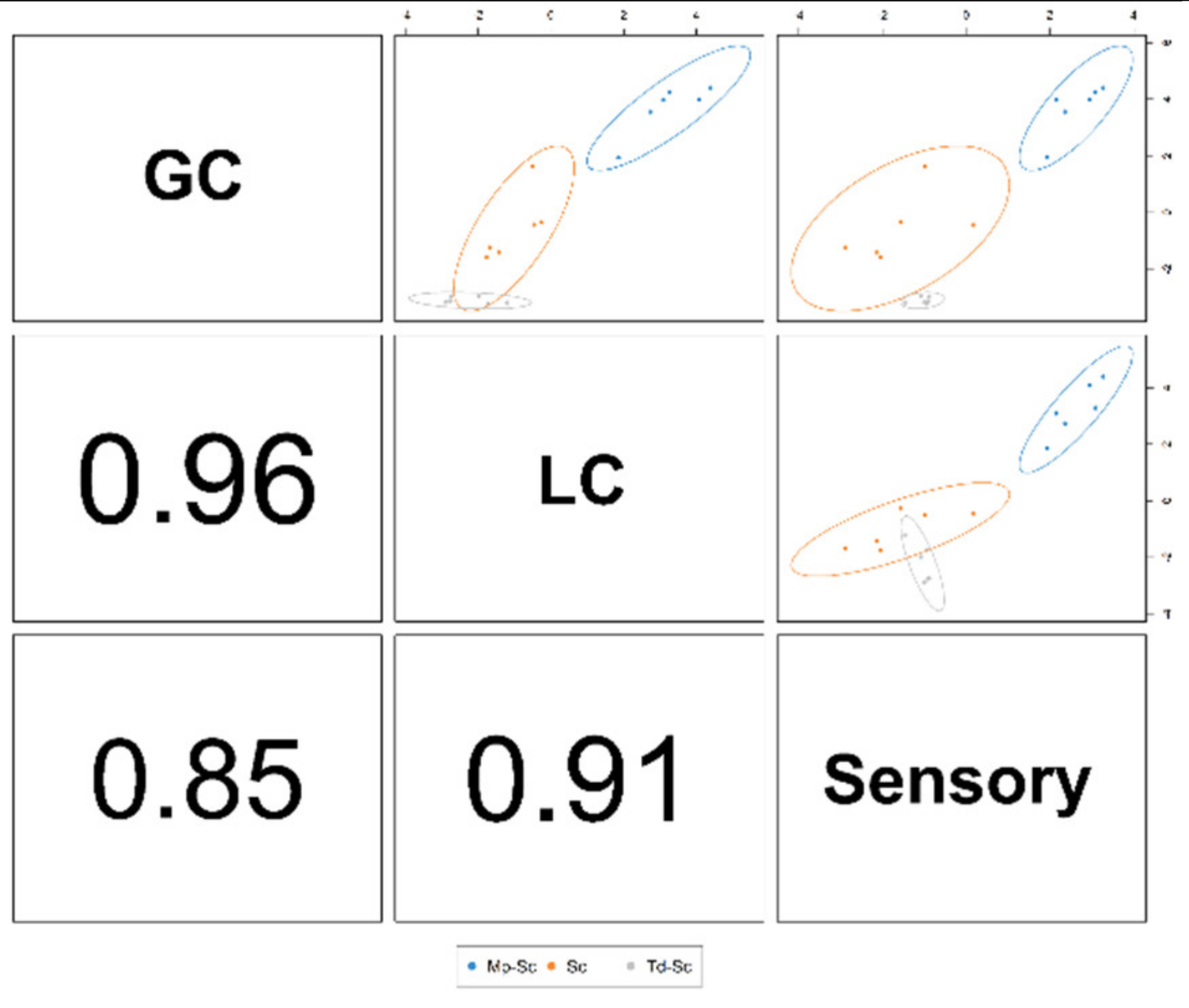 Fermentation 07 00072 g007